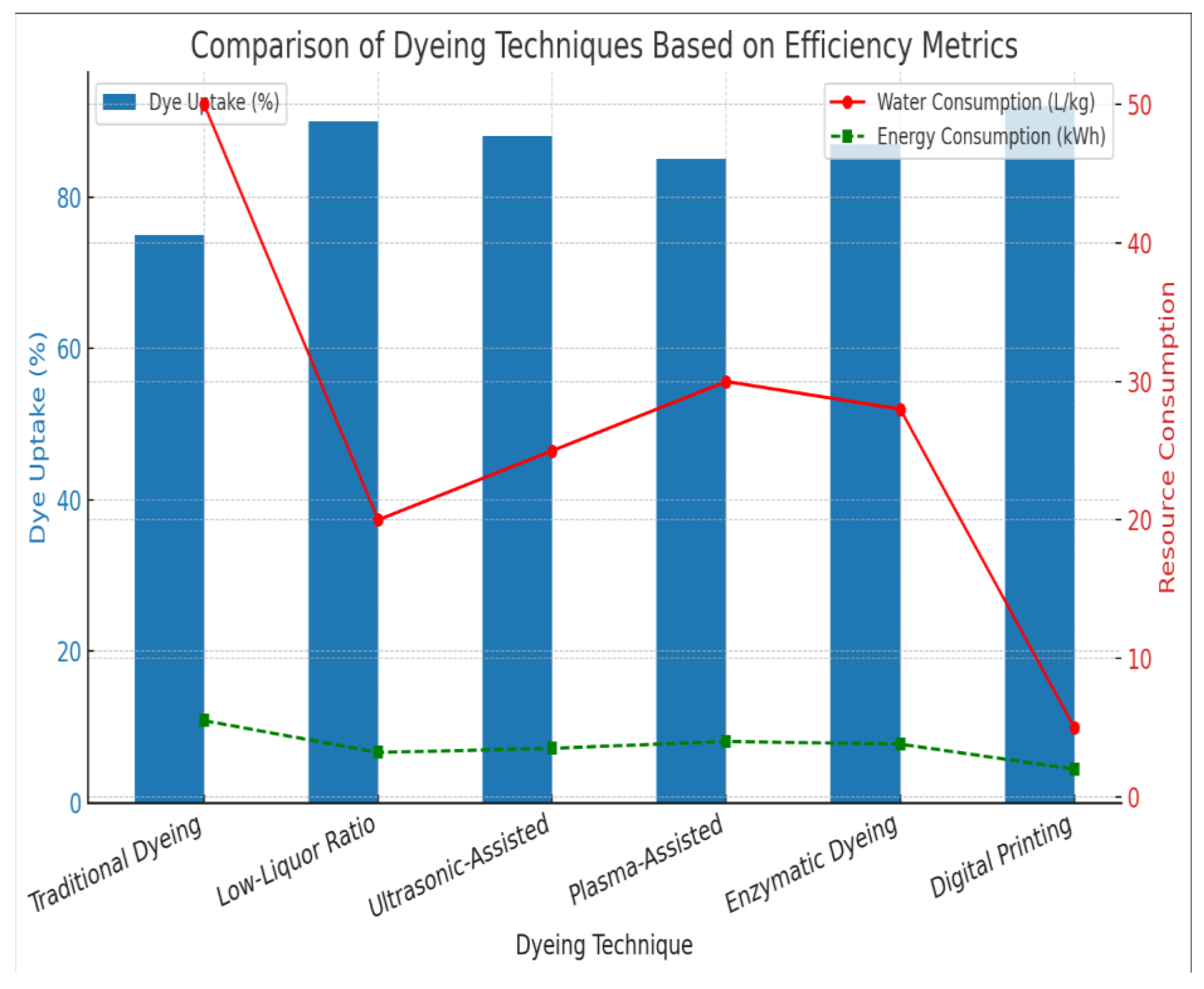 Preprints 150458 i001