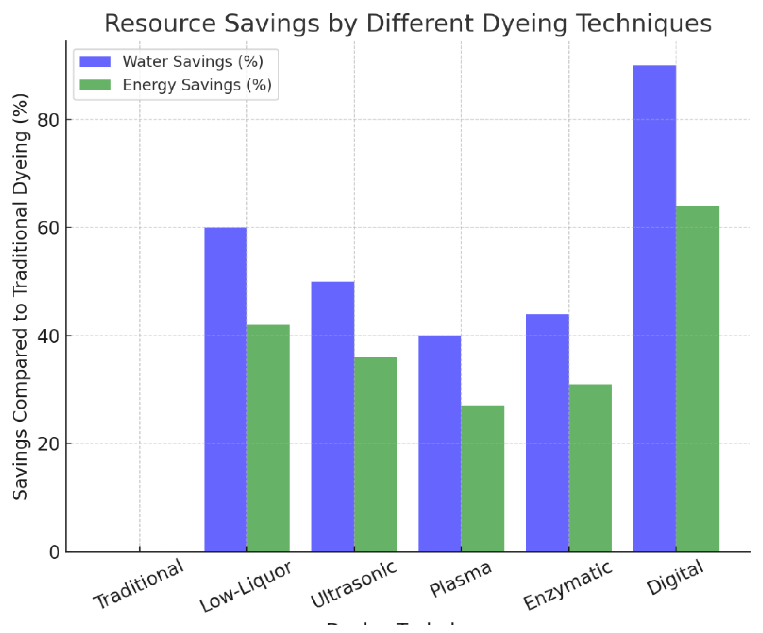 Preprints 150458 i002