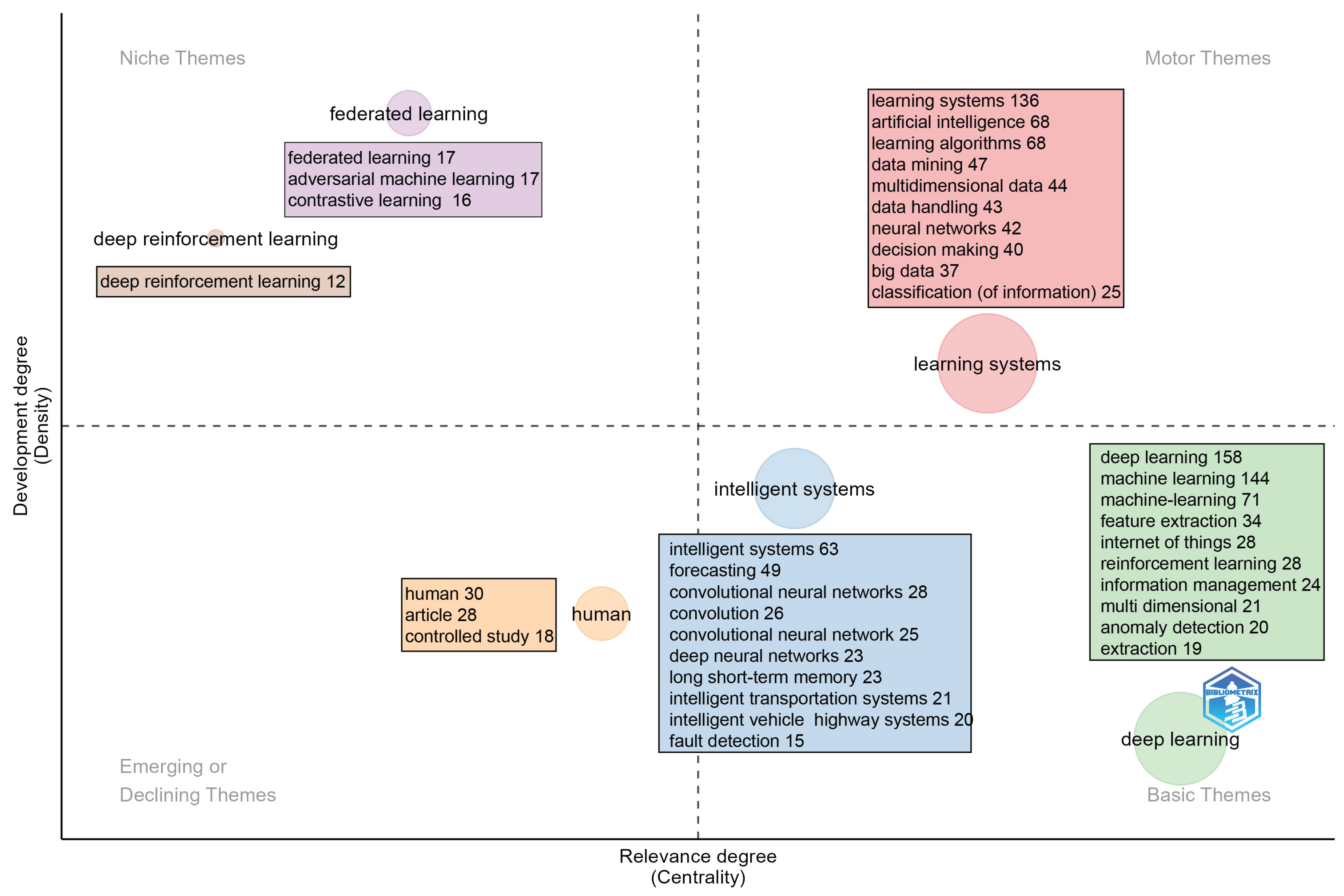 Preprints 183161 g002