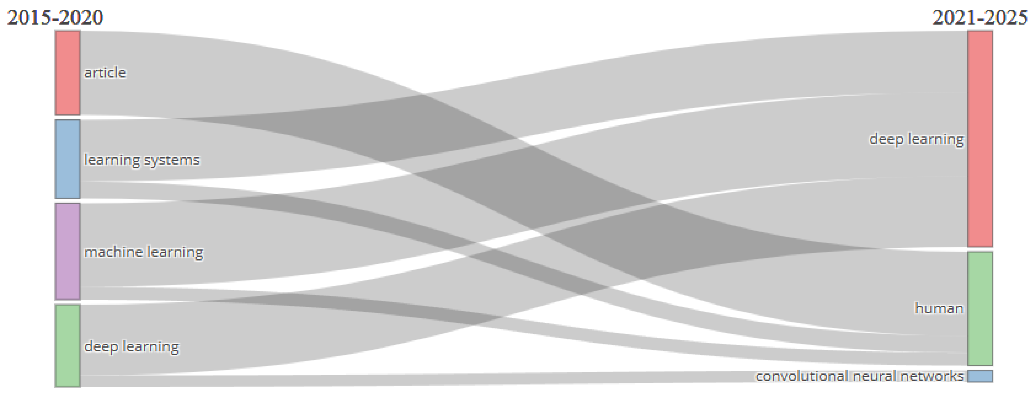Preprints 183161 g003