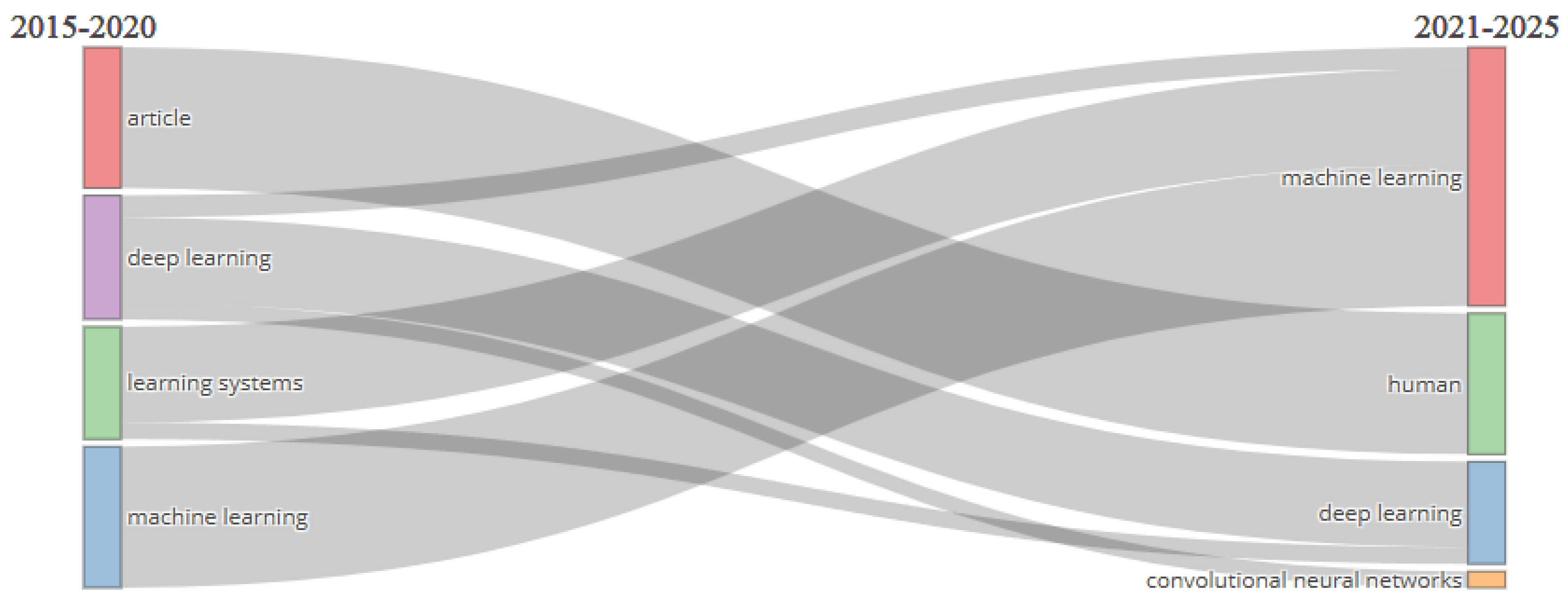 Preprints 183161 g004