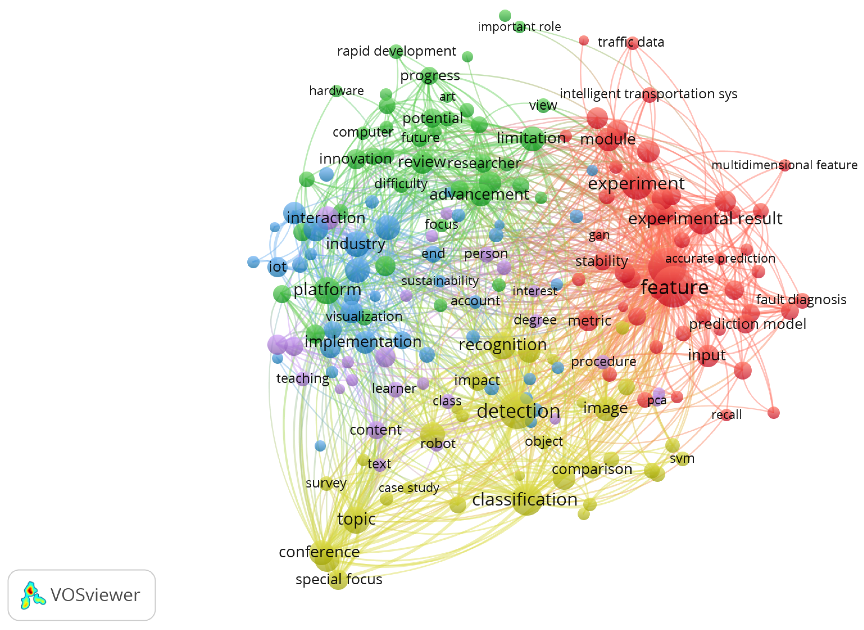 Preprints 183161 g006