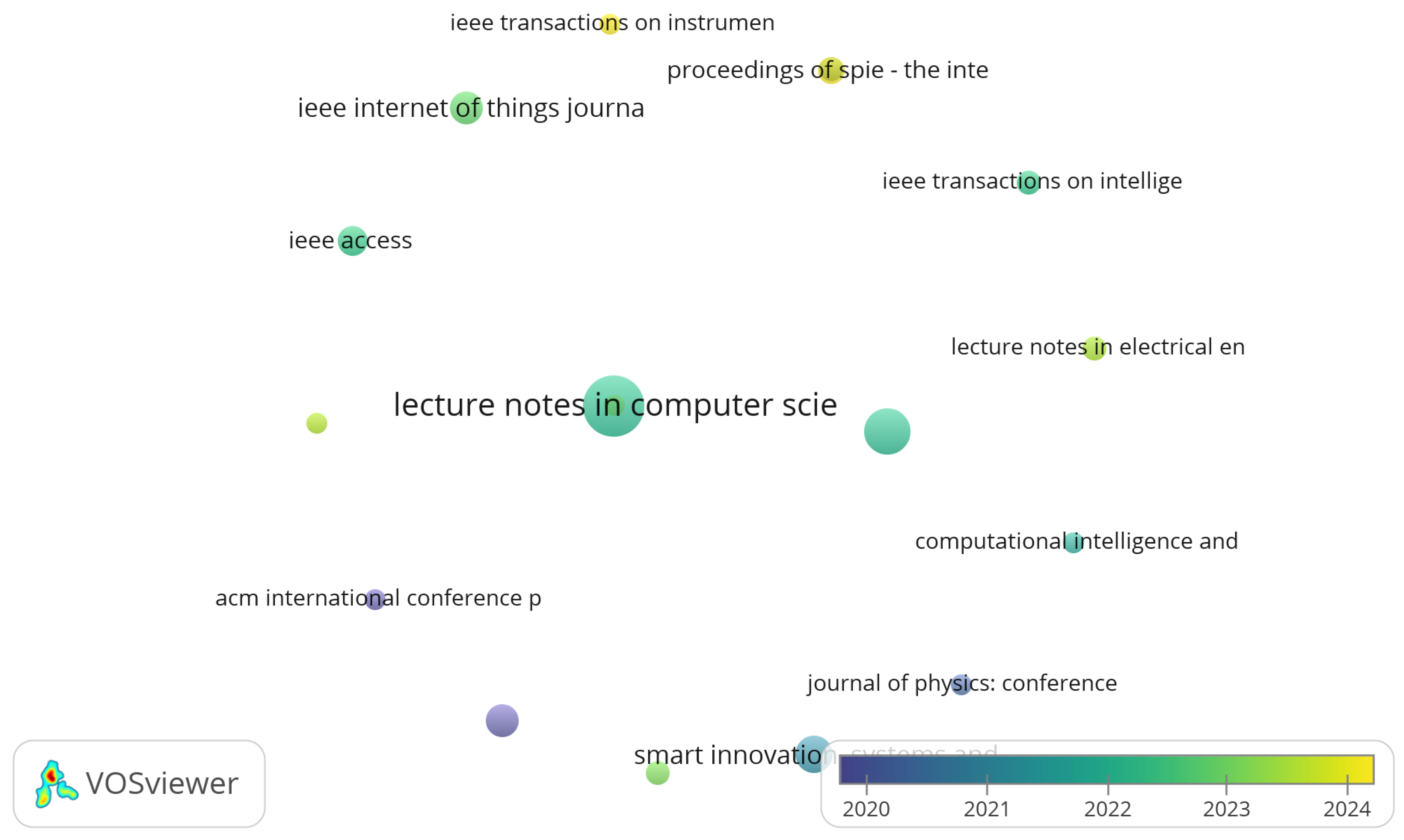 Preprints 183161 g007
