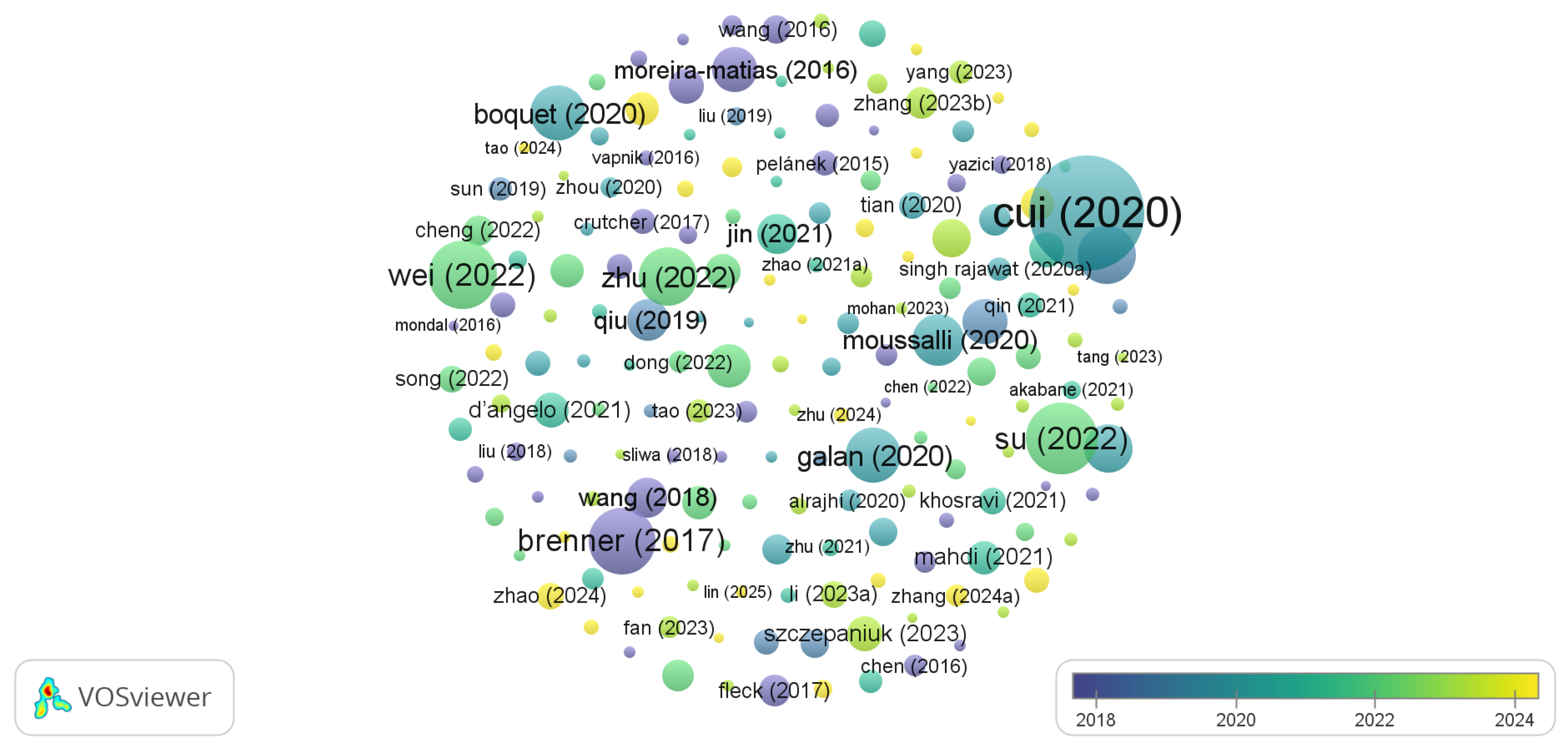 Preprints 183161 g008