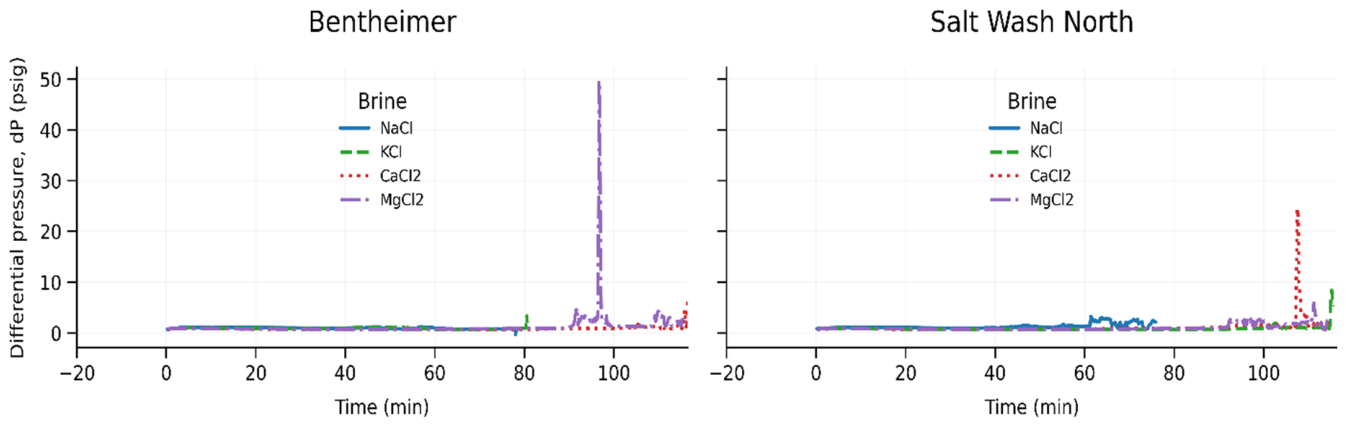 Preprints 226880 i001 Preprints 226880 i001