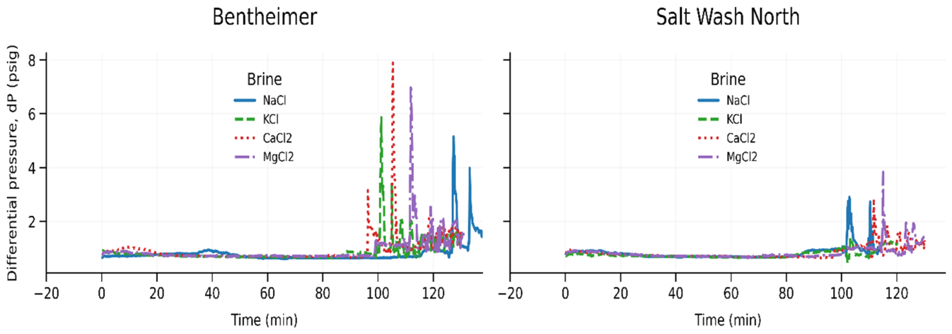 Preprints 226880 i002 Preprints 226880 i002