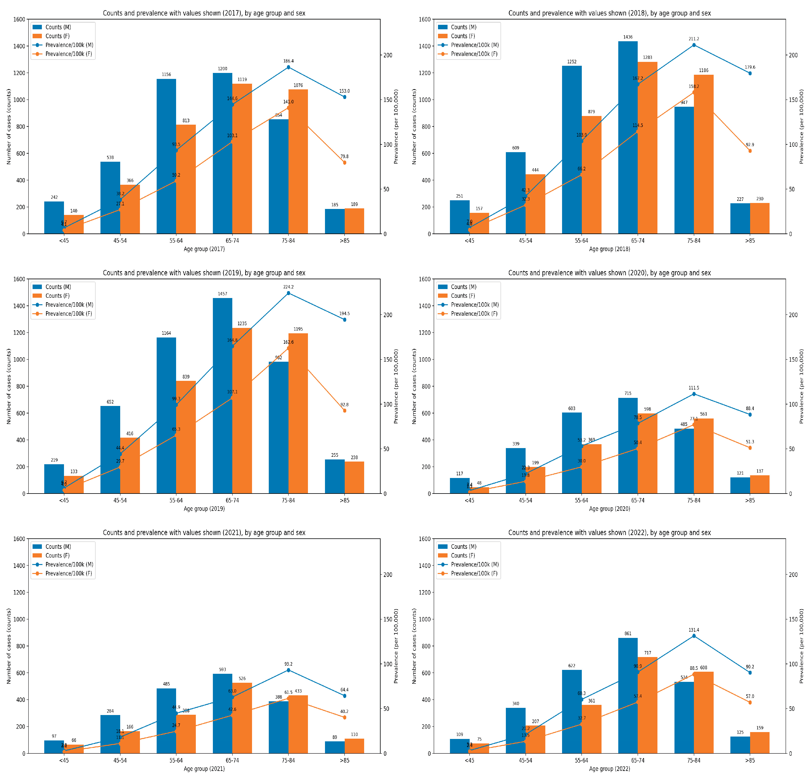 Preprints 195797 g003