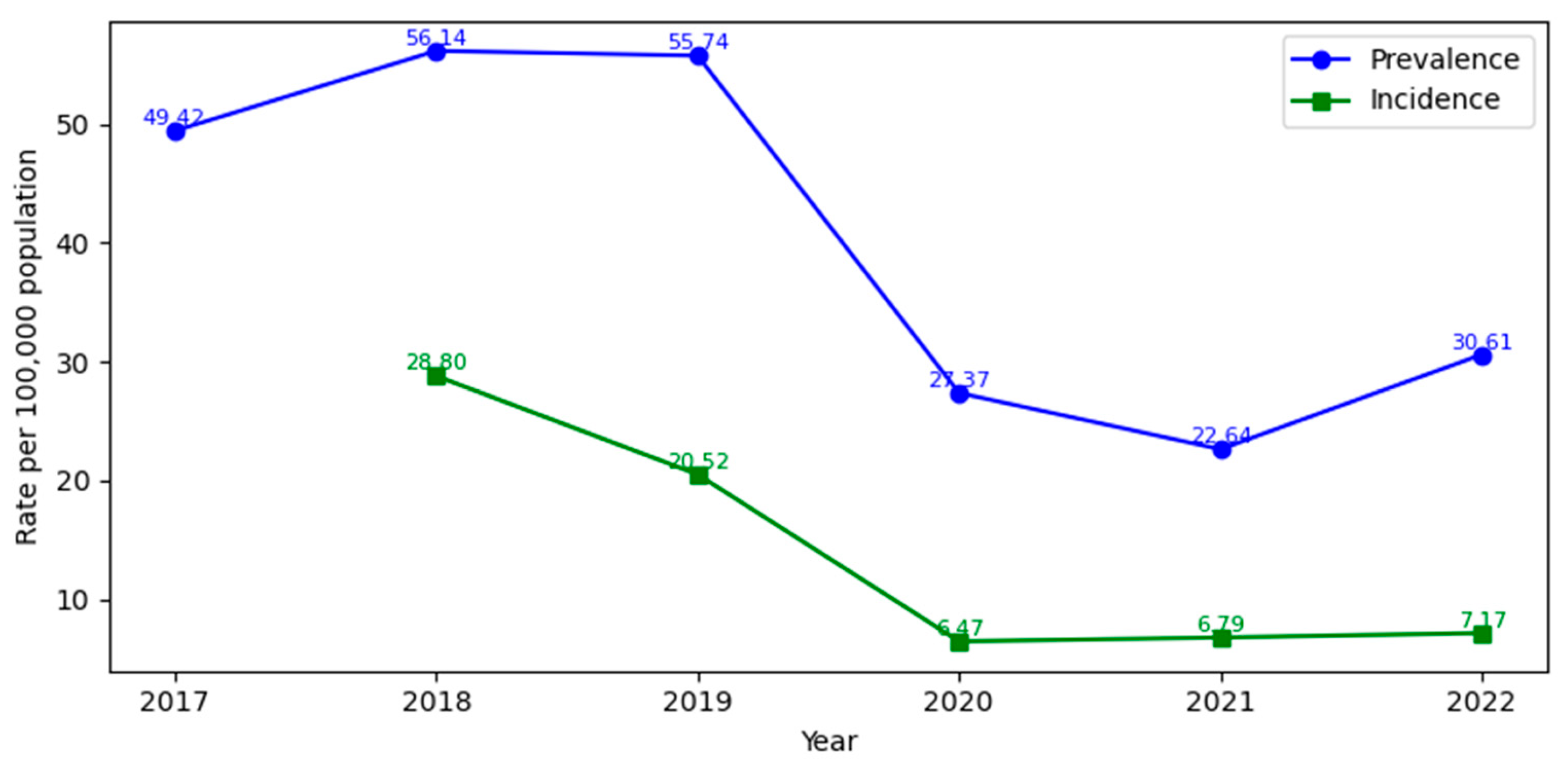 Preprints 195797 g007