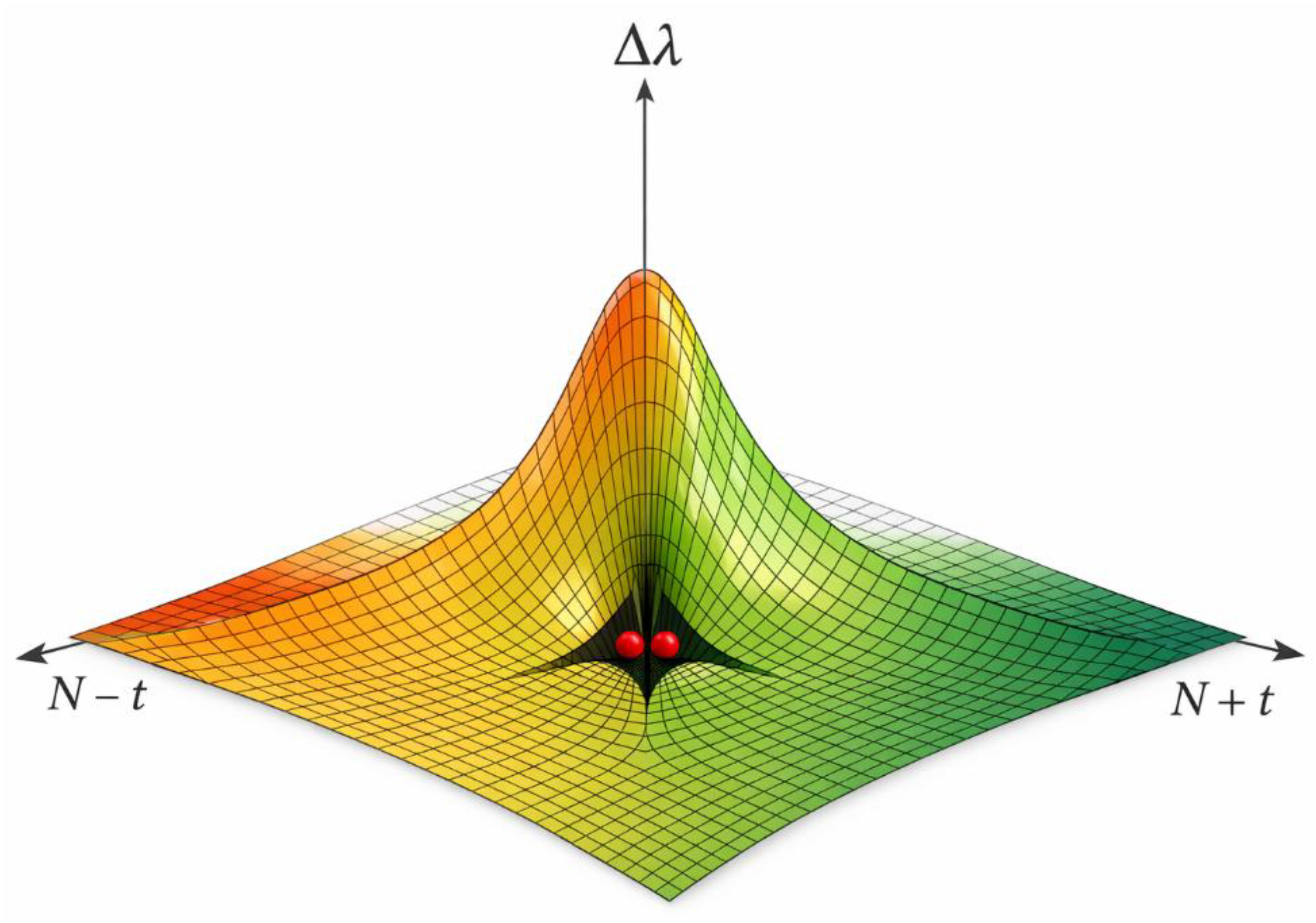 Preprints 190803 g001