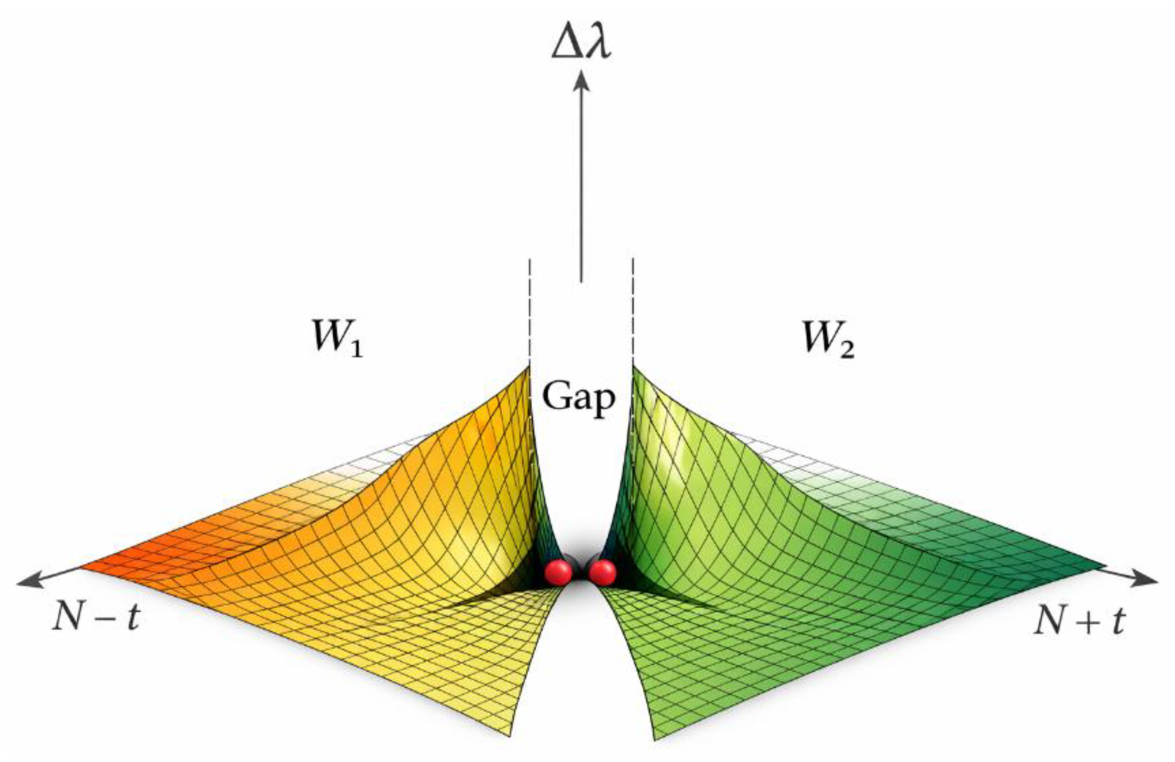 Preprints 190803 g002
