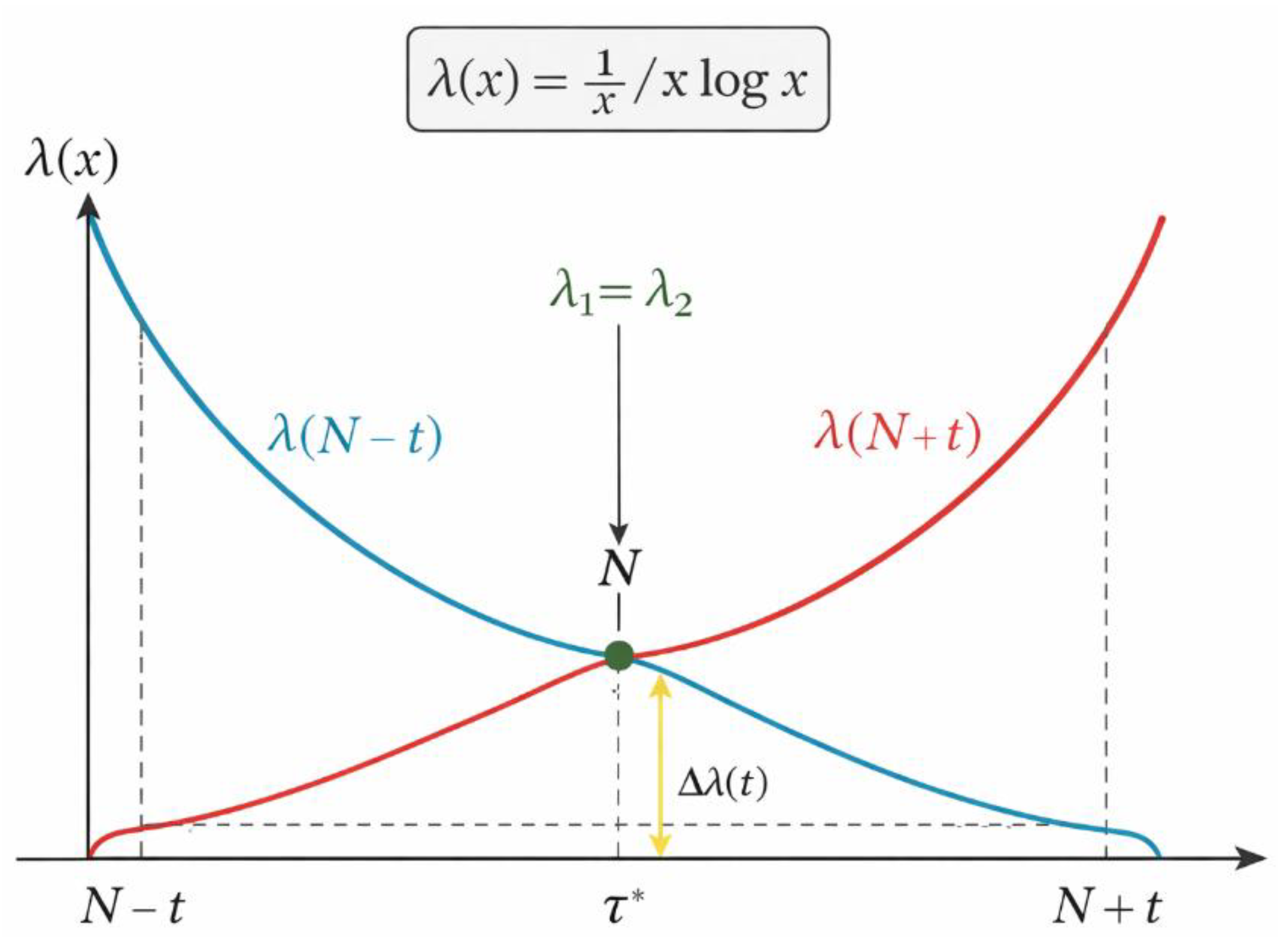 Preprints 190803 g003