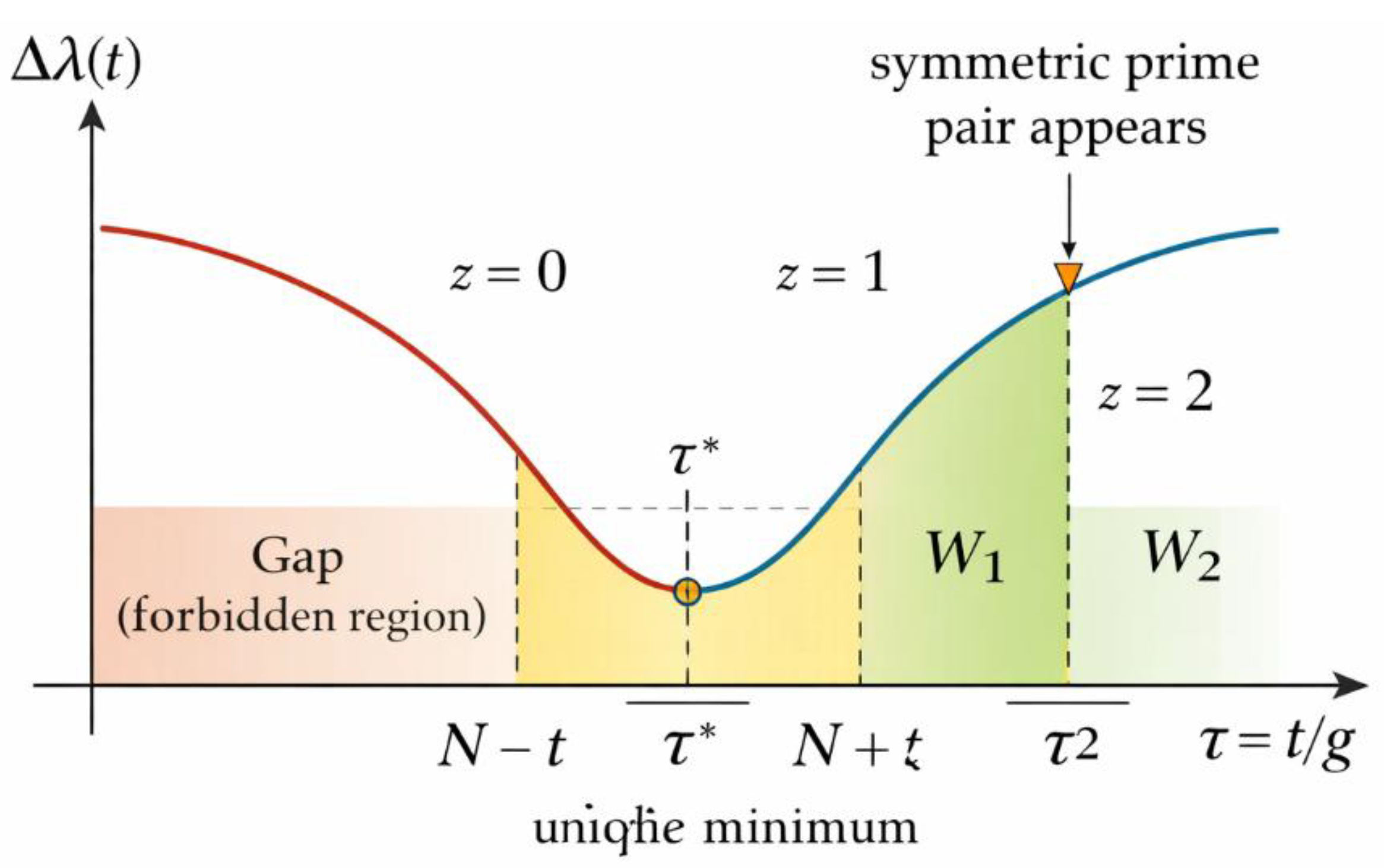 Preprints 190803 g004