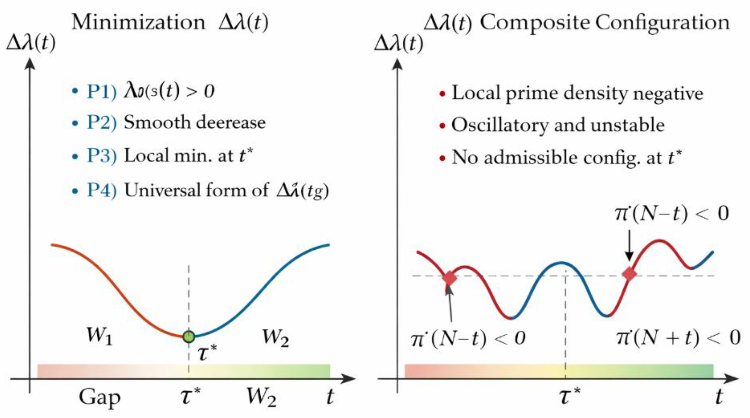 Preprints 190803 g005