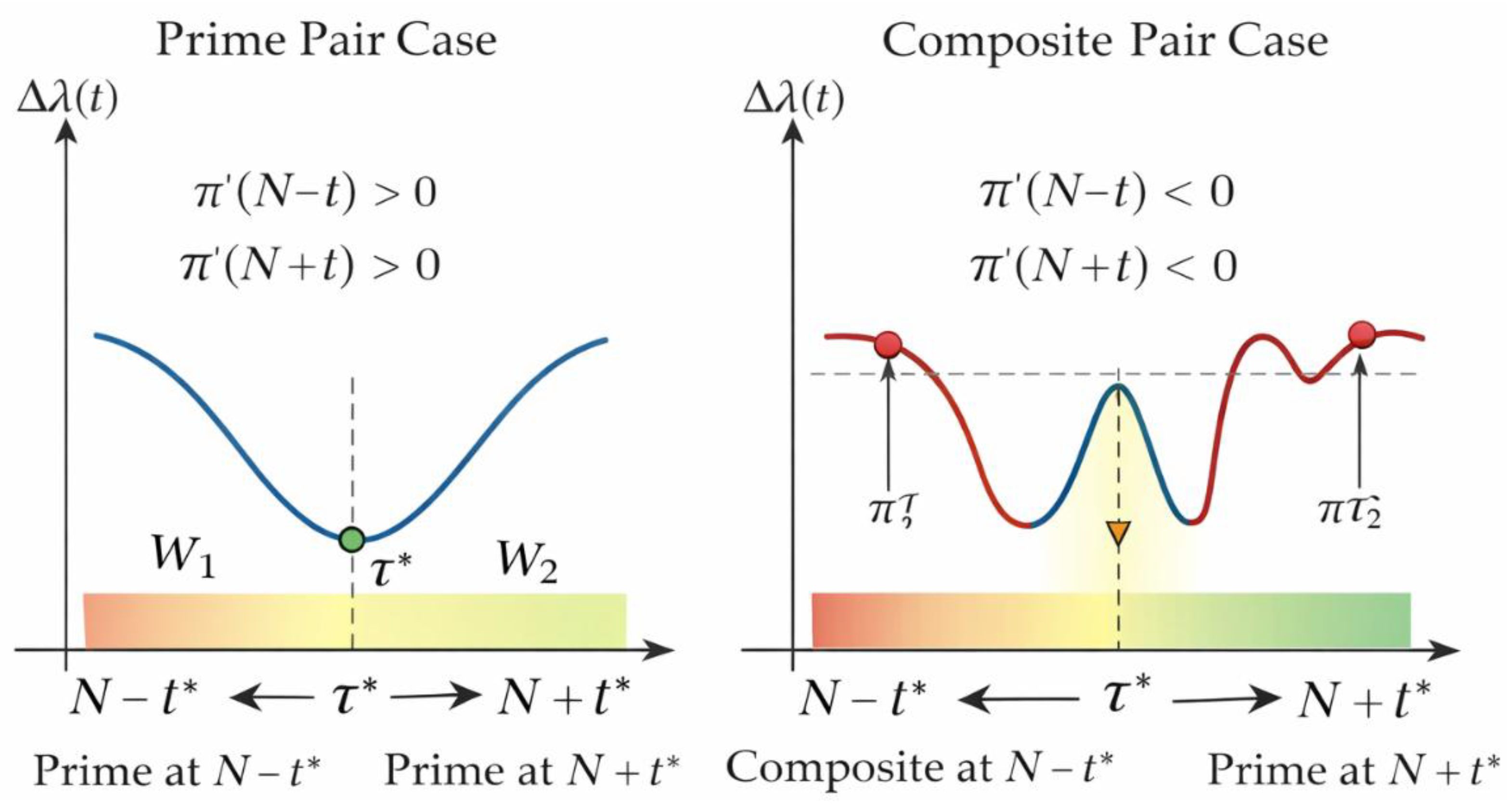 Preprints 190803 g006