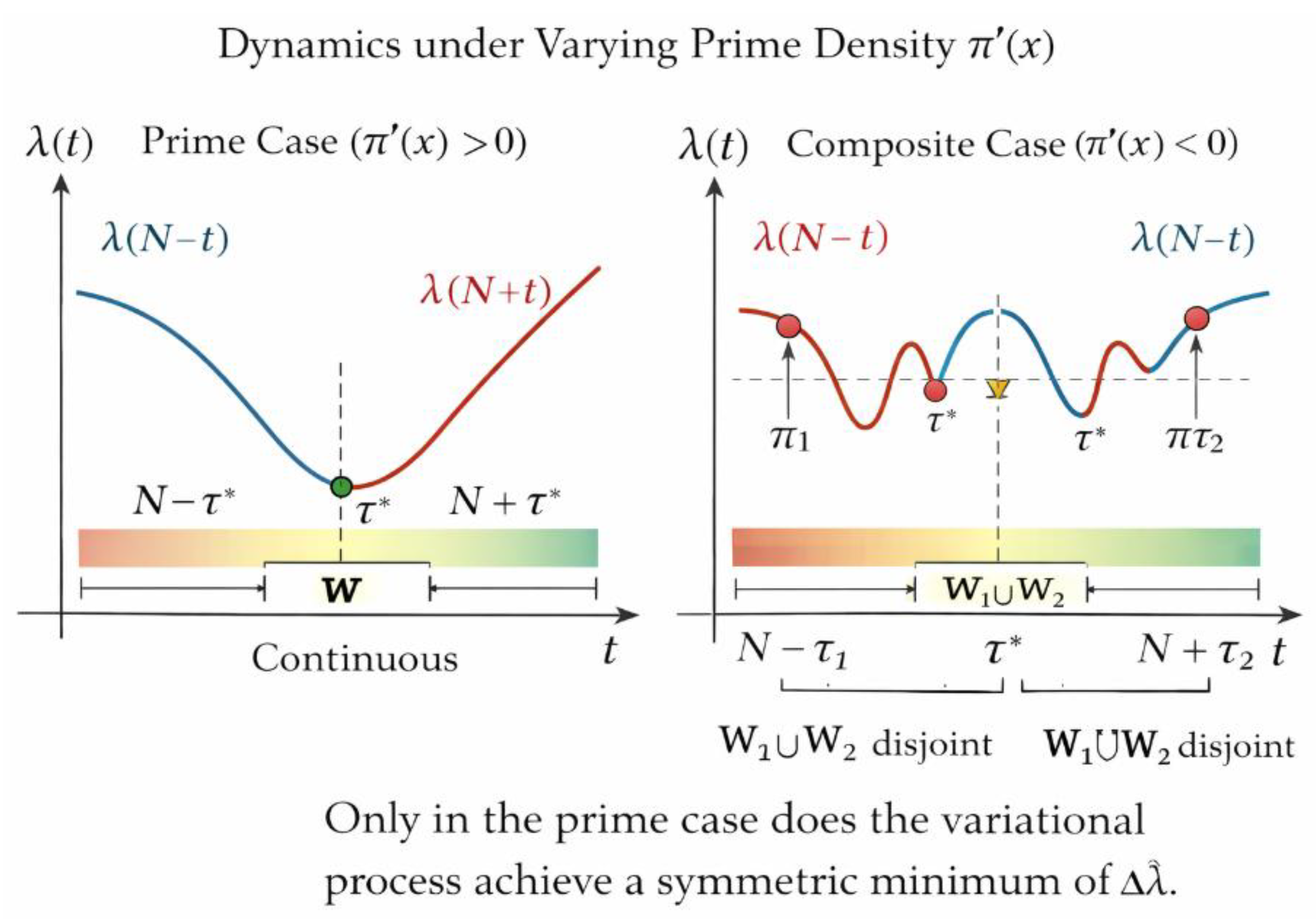 Preprints 190803 g007