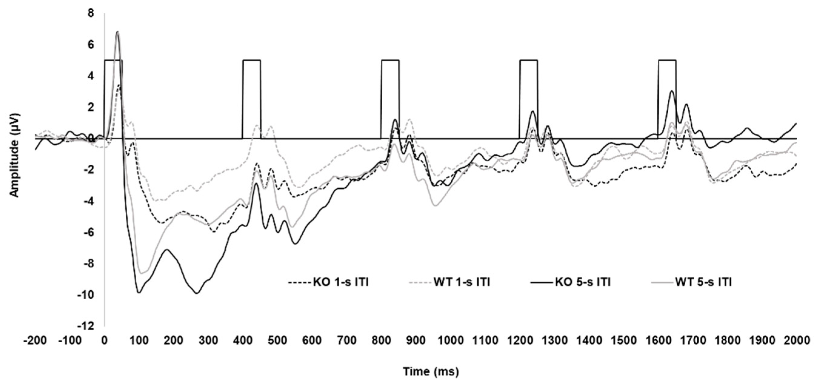 Preprints 158780 g001