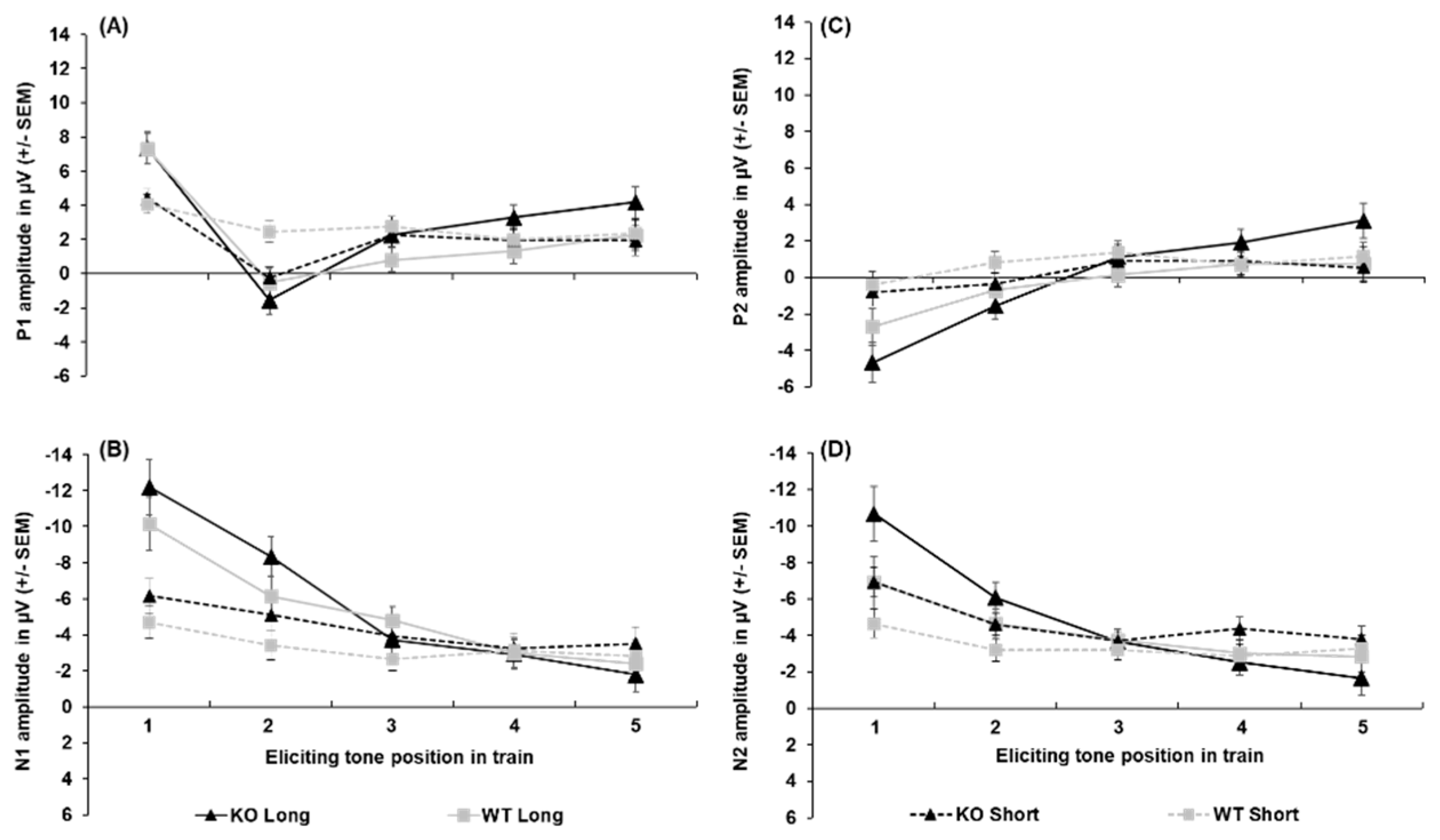 Preprints 158780 g002
