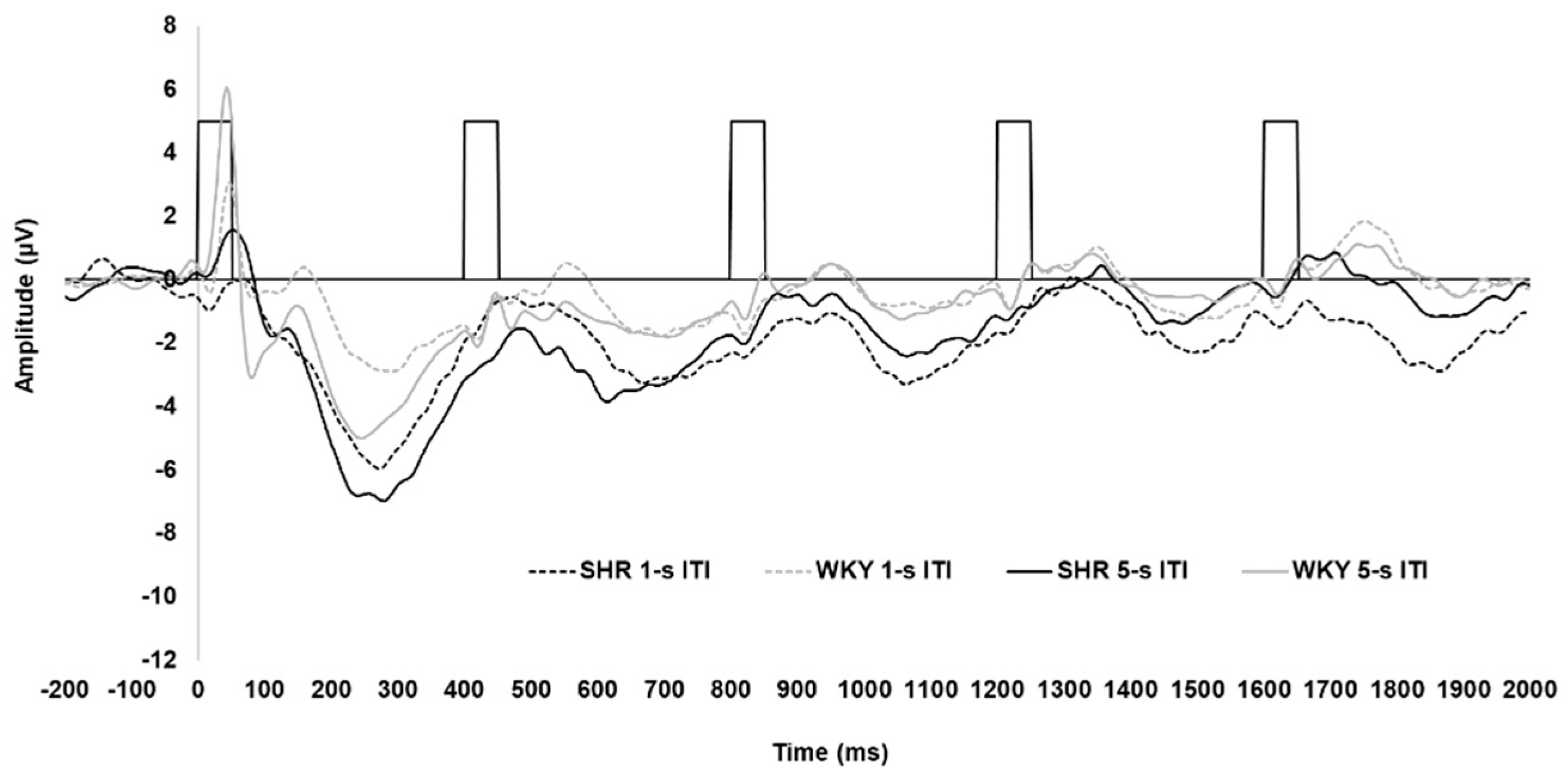 Preprints 158780 g003