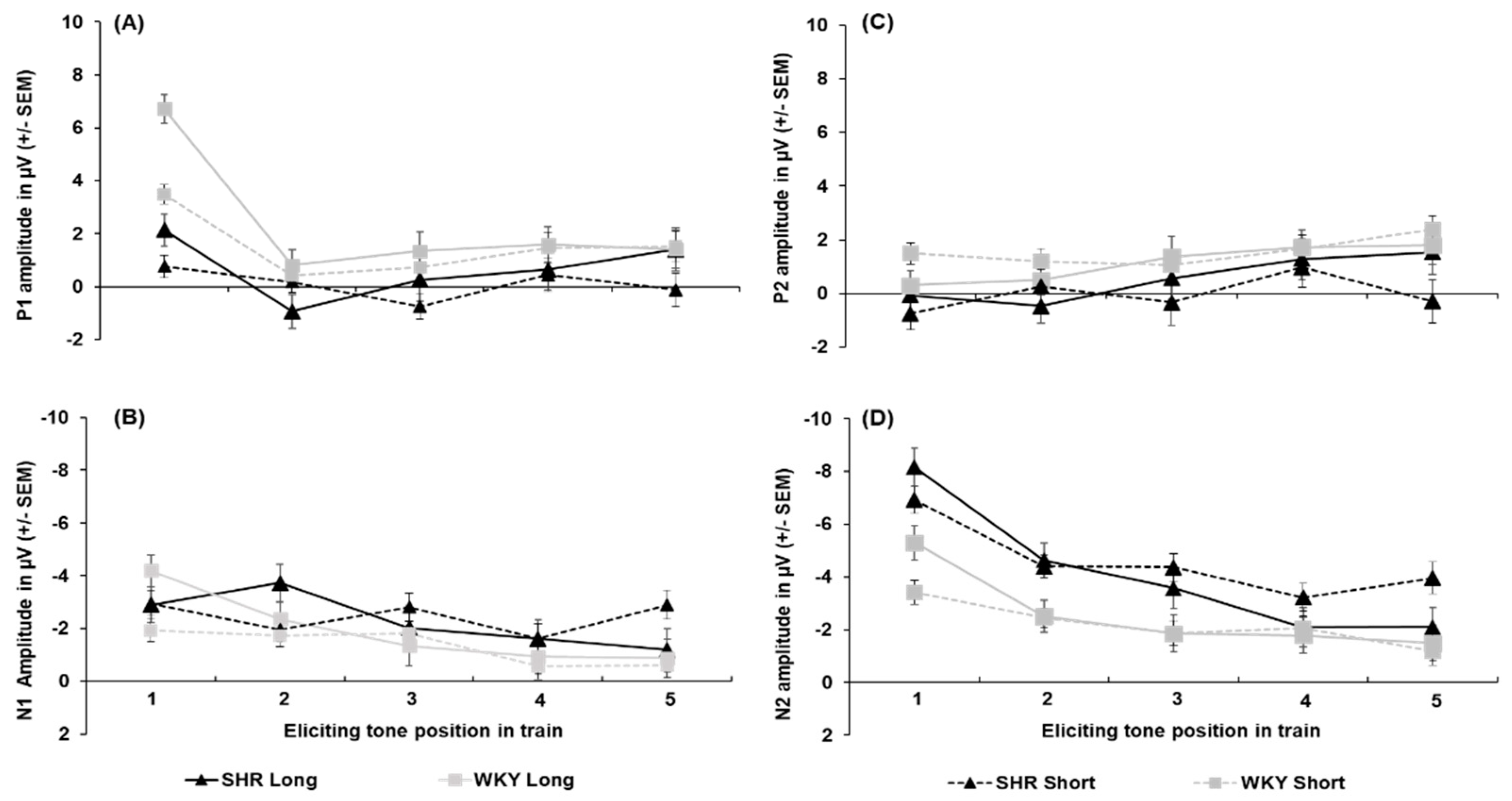 Preprints 158780 g004