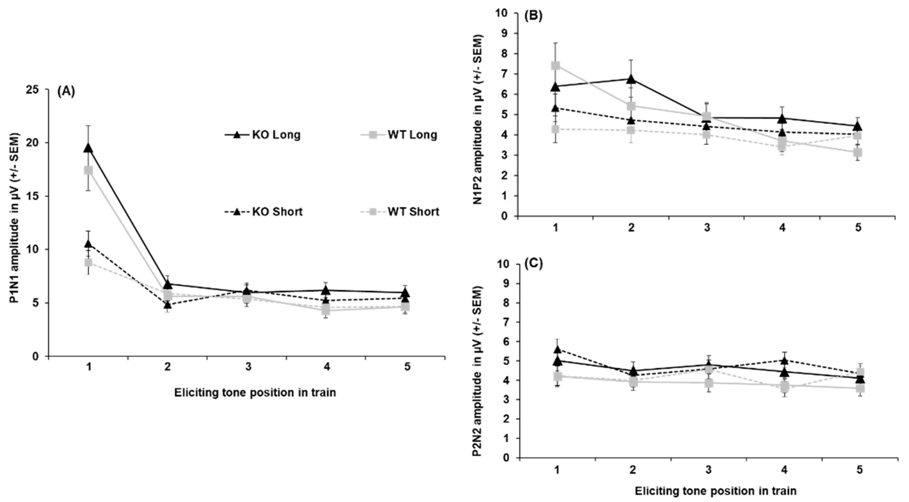 Preprints 158780 g0a1
