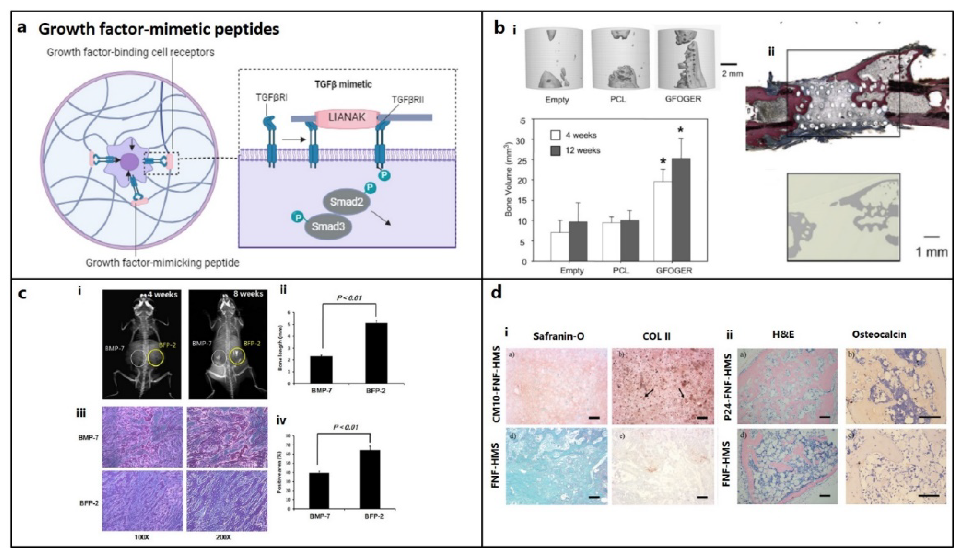 Preprints 94804 g002