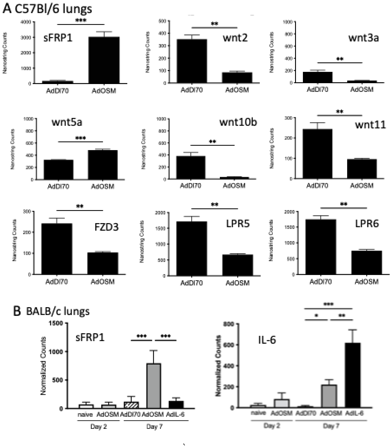 Preprints 233377 g002