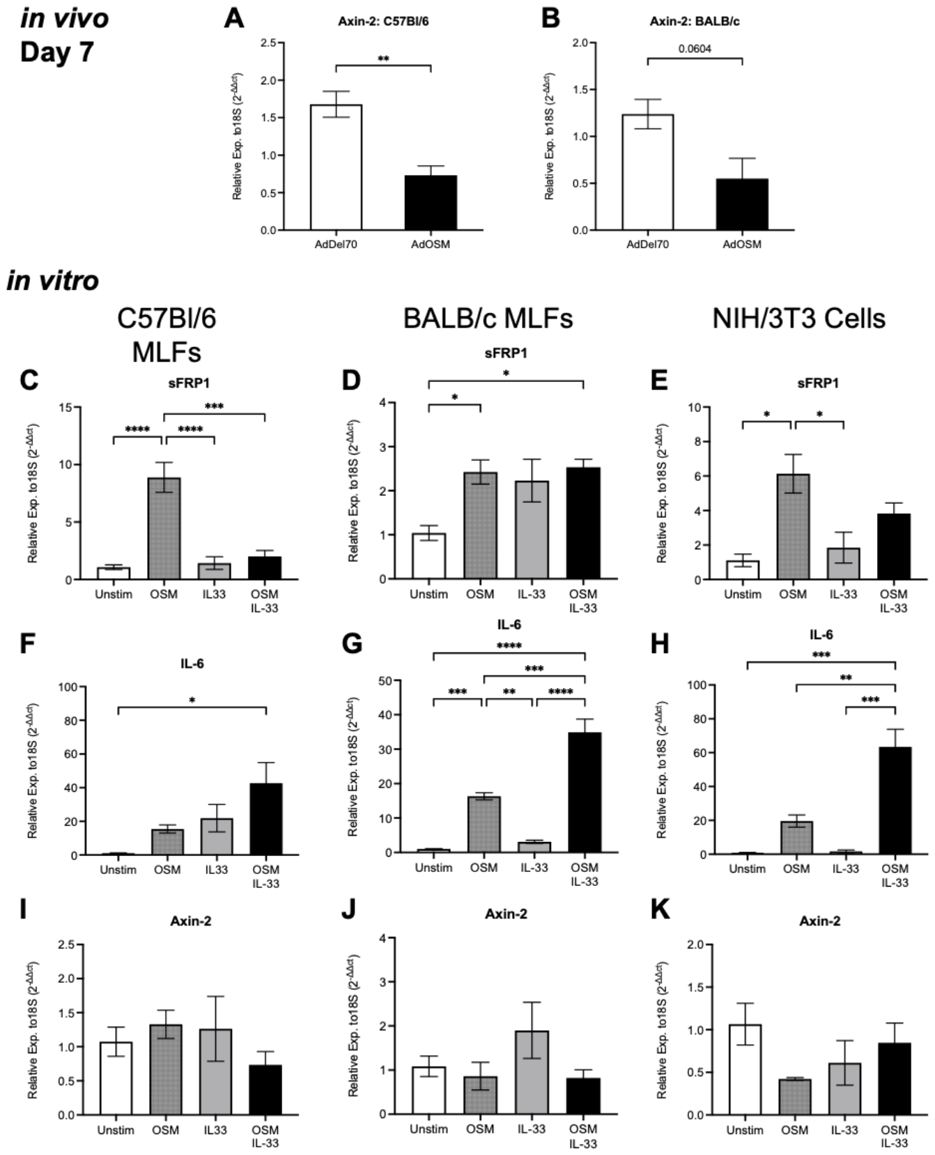 Preprints 233377 g007