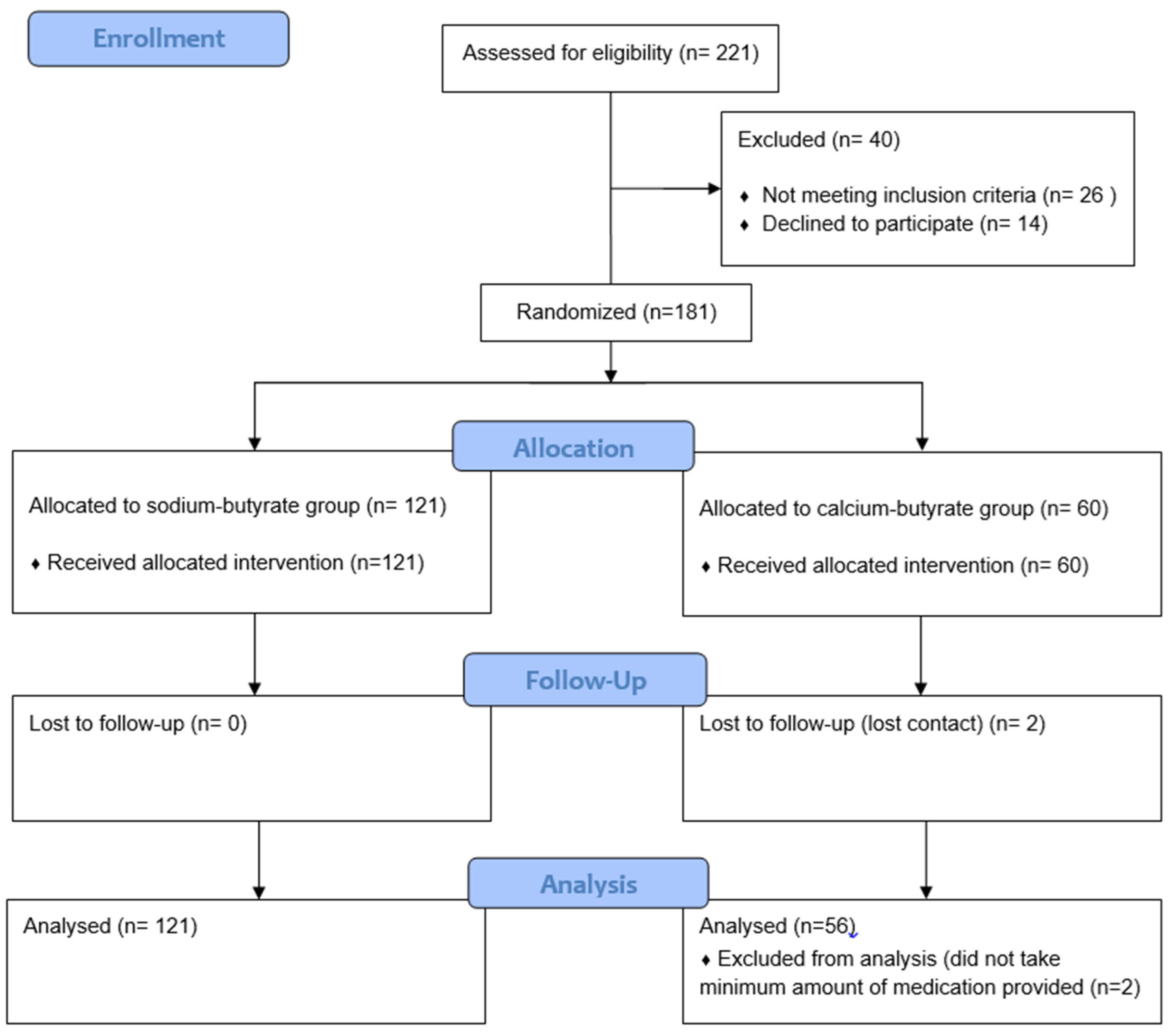 Preprints 154472 g001