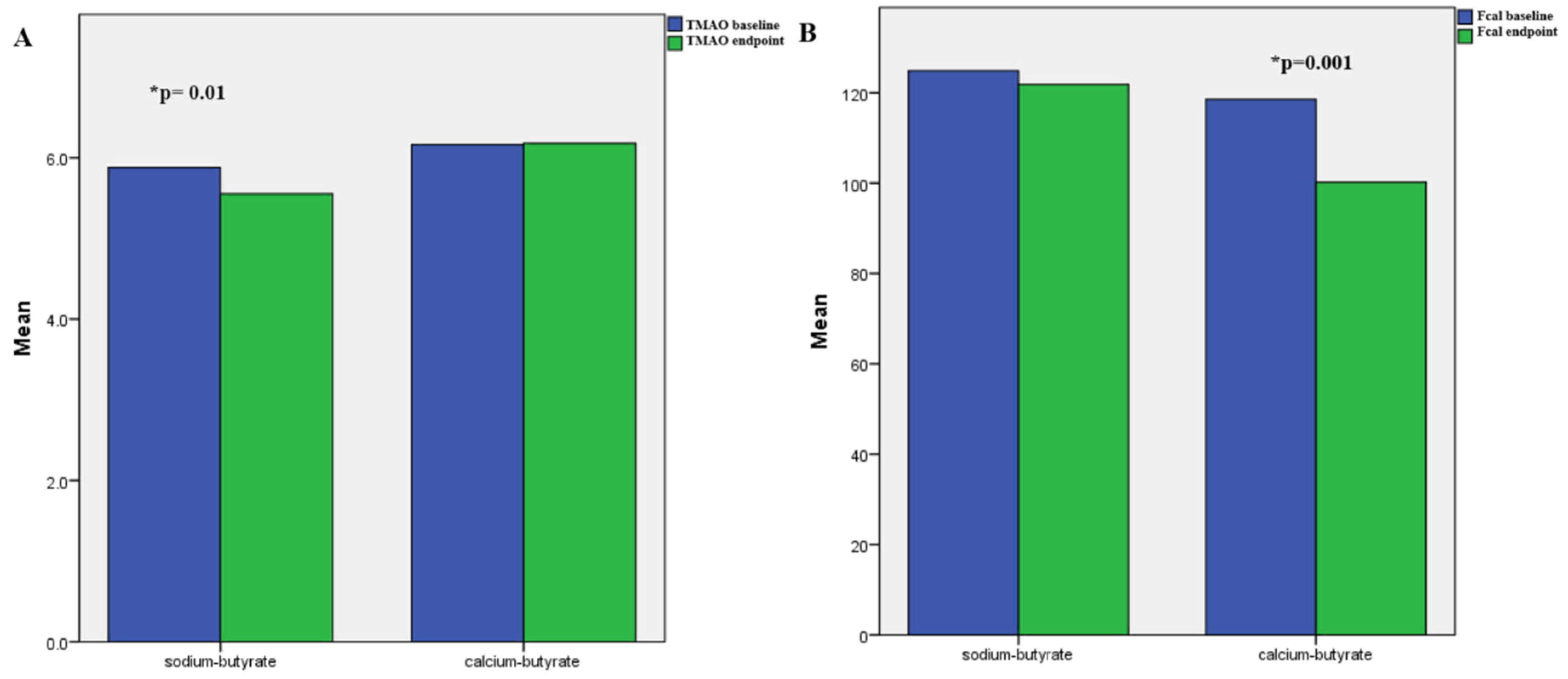Preprints 154472 g002