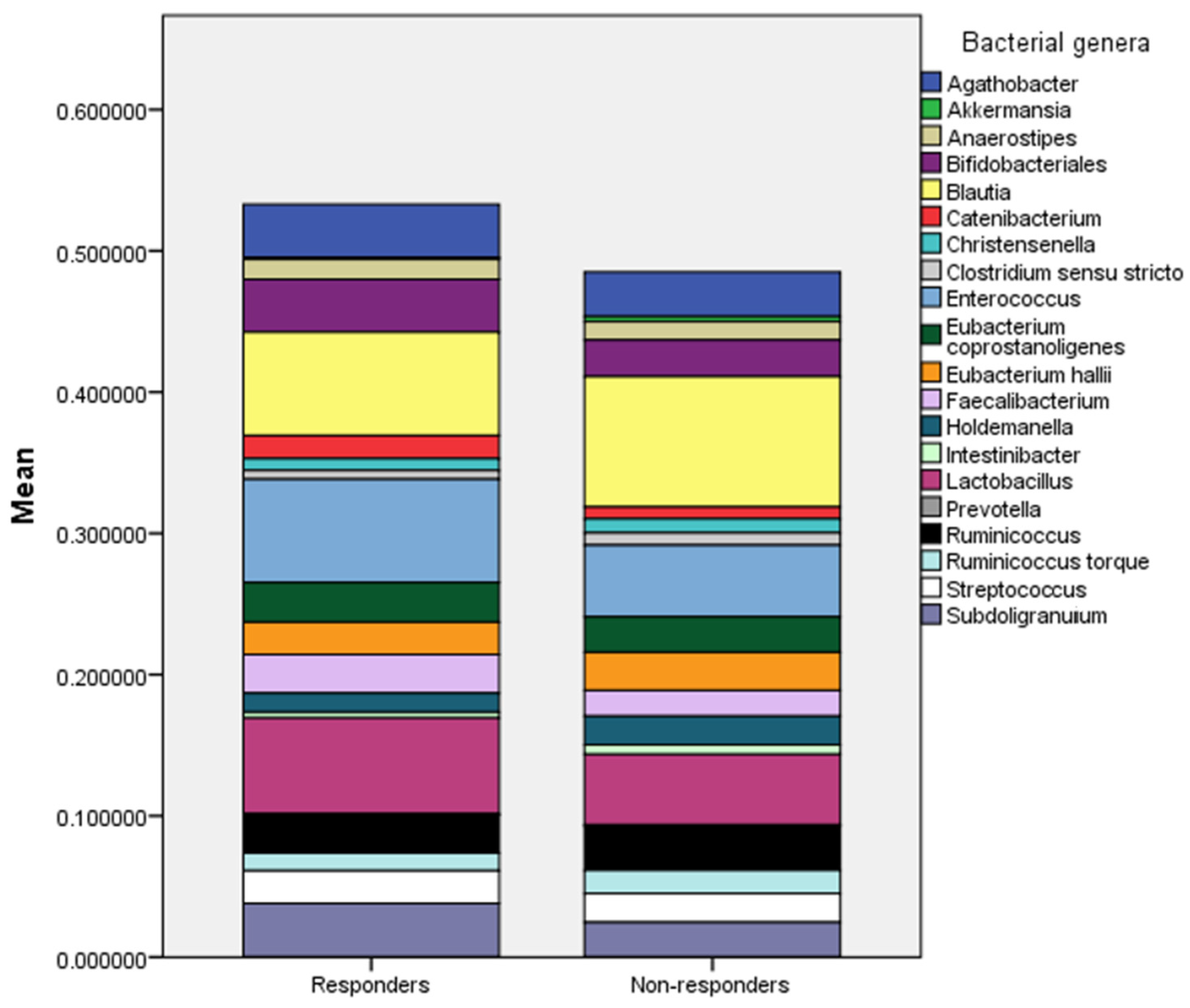 Preprints 154472 g003