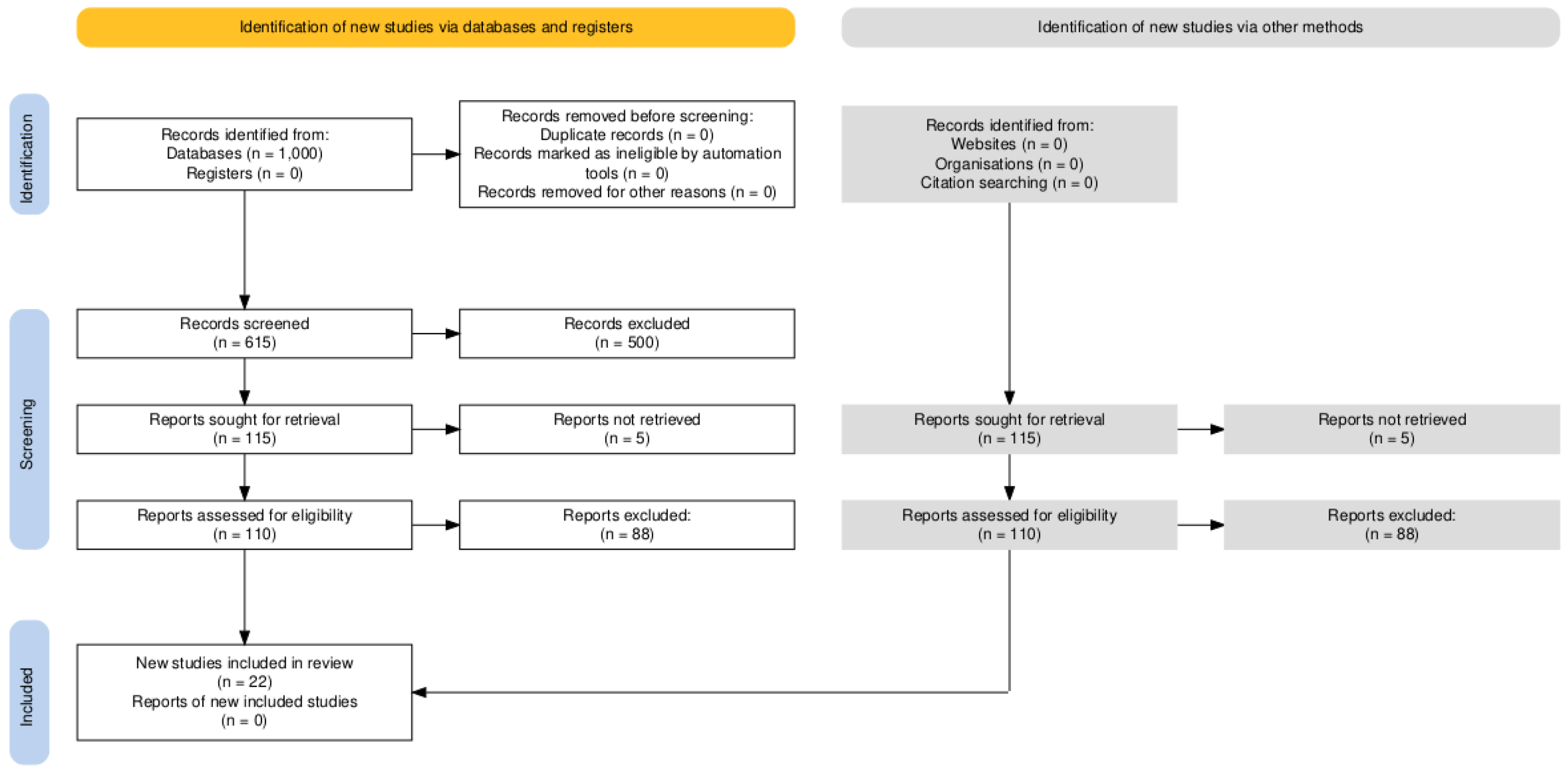 Preprints 168574 g001