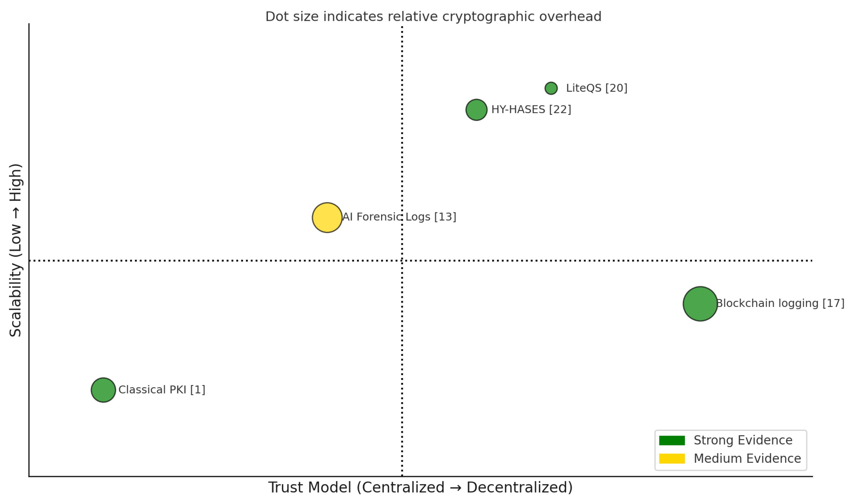 Preprints 168574 g003
