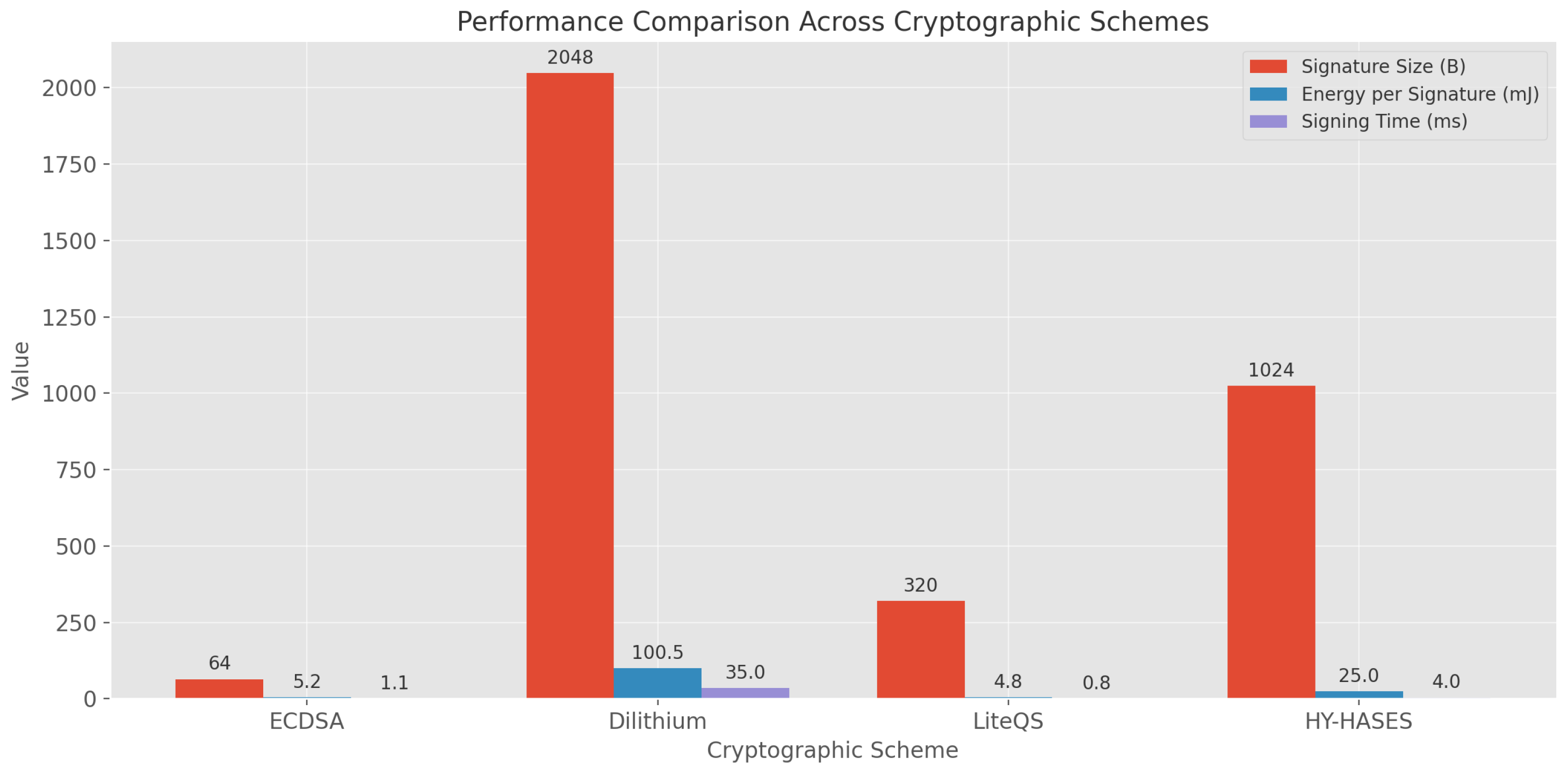 Preprints 168574 g004