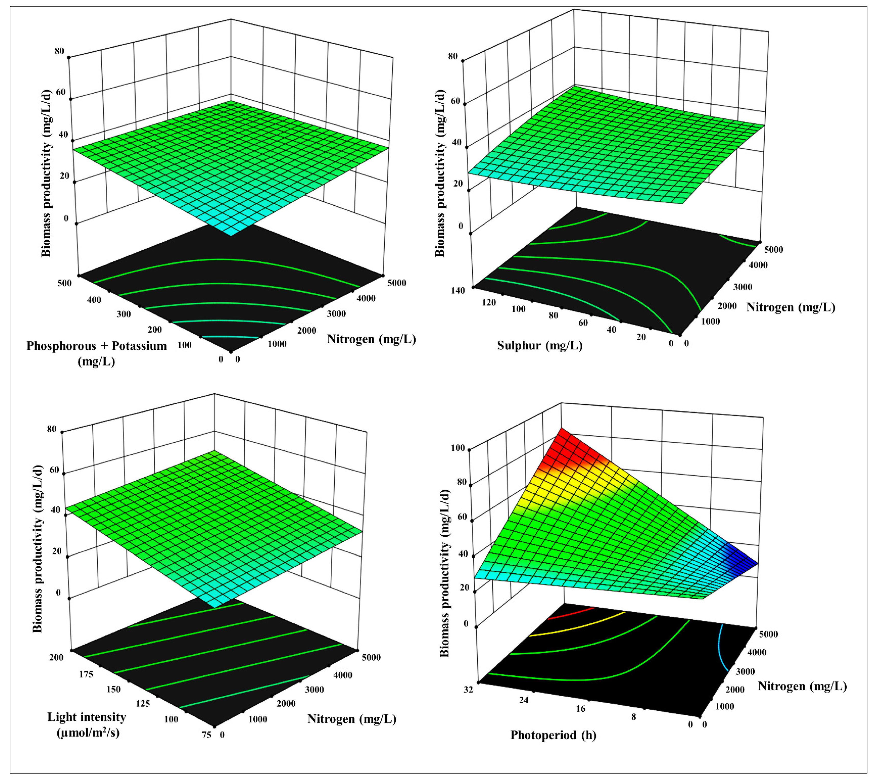 Preprints 70046 g003a