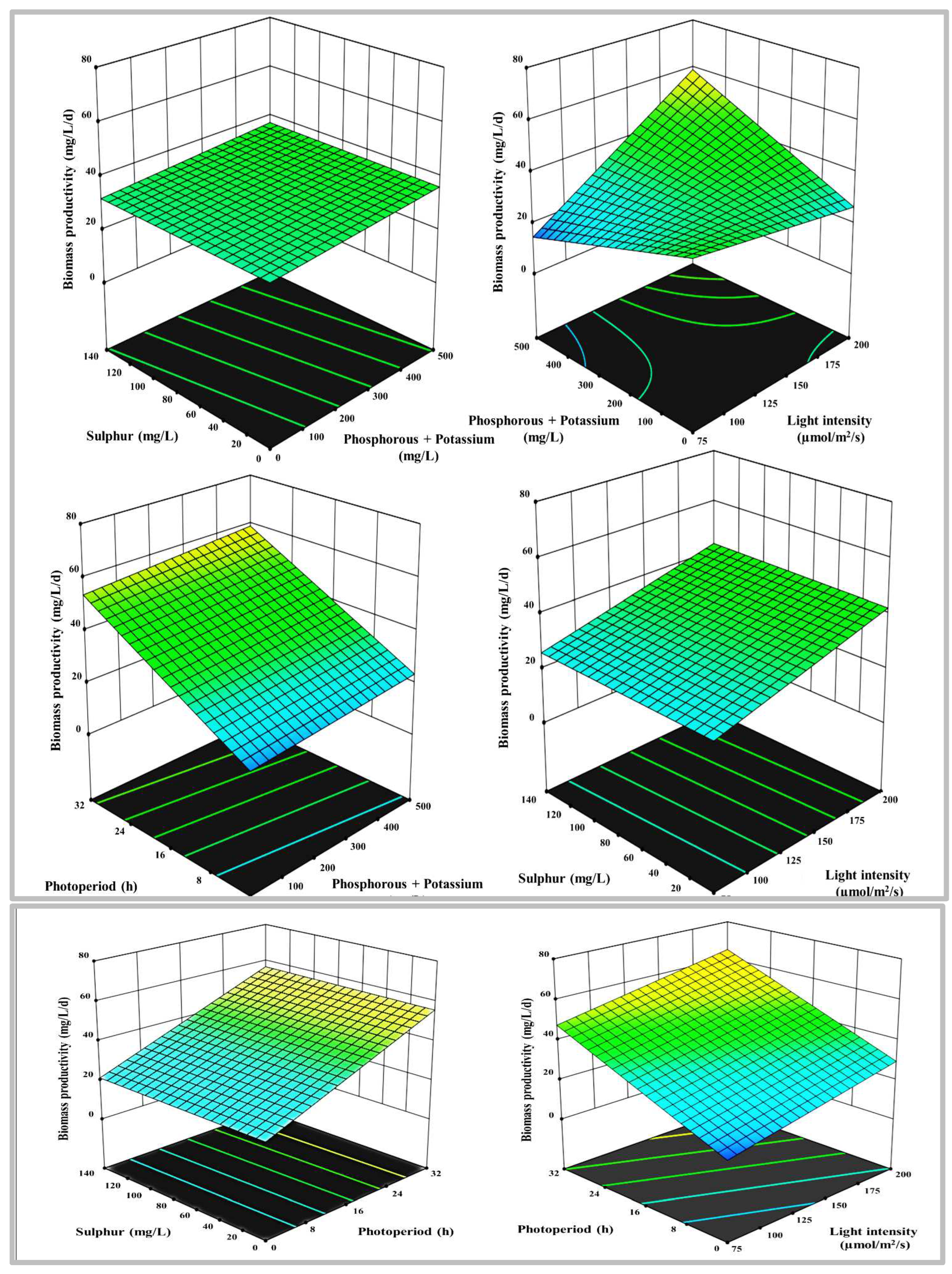 Preprints 70046 g003b