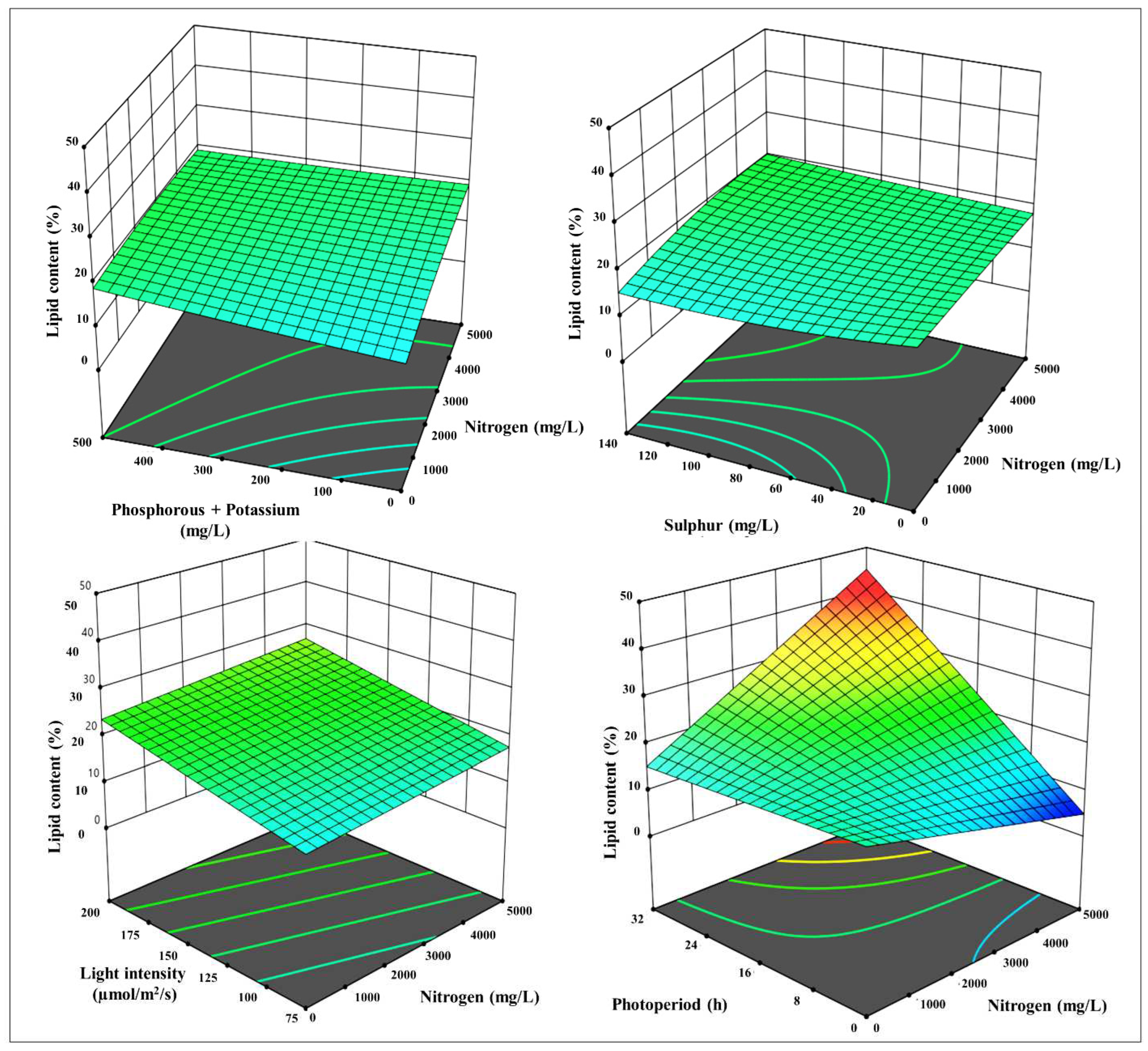 Preprints 70046 g004a