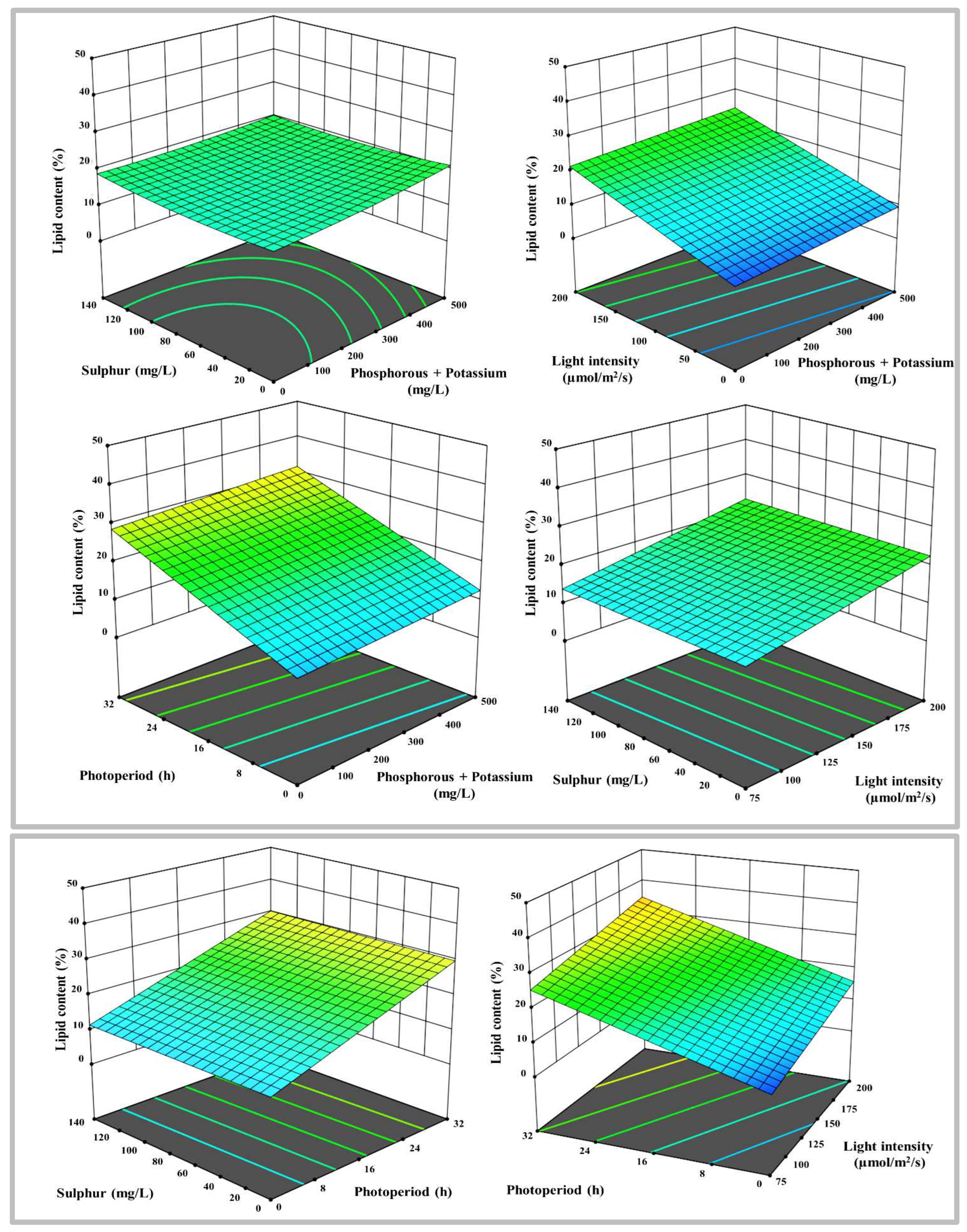 Preprints 70046 g004b