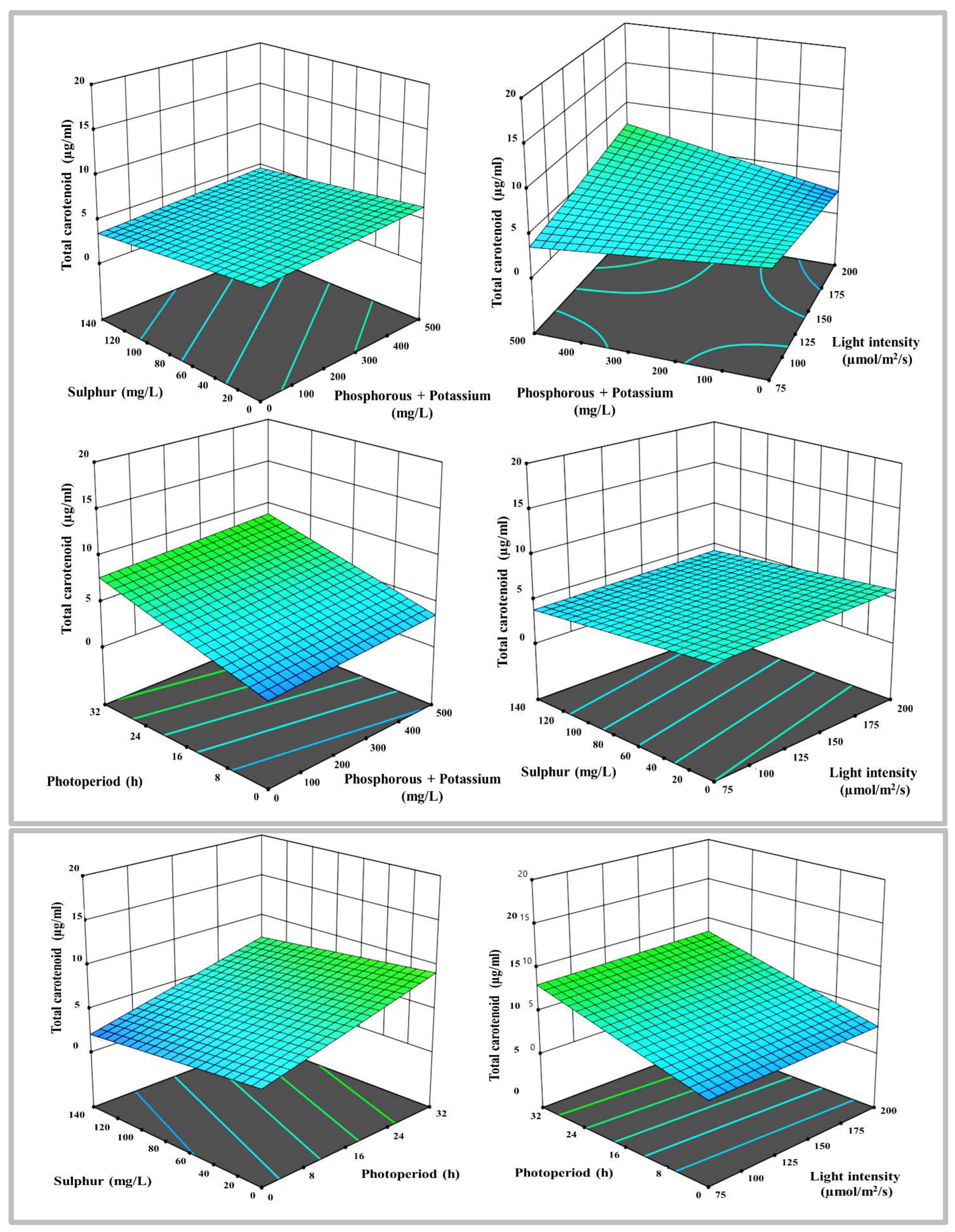 Preprints 70046 g005b