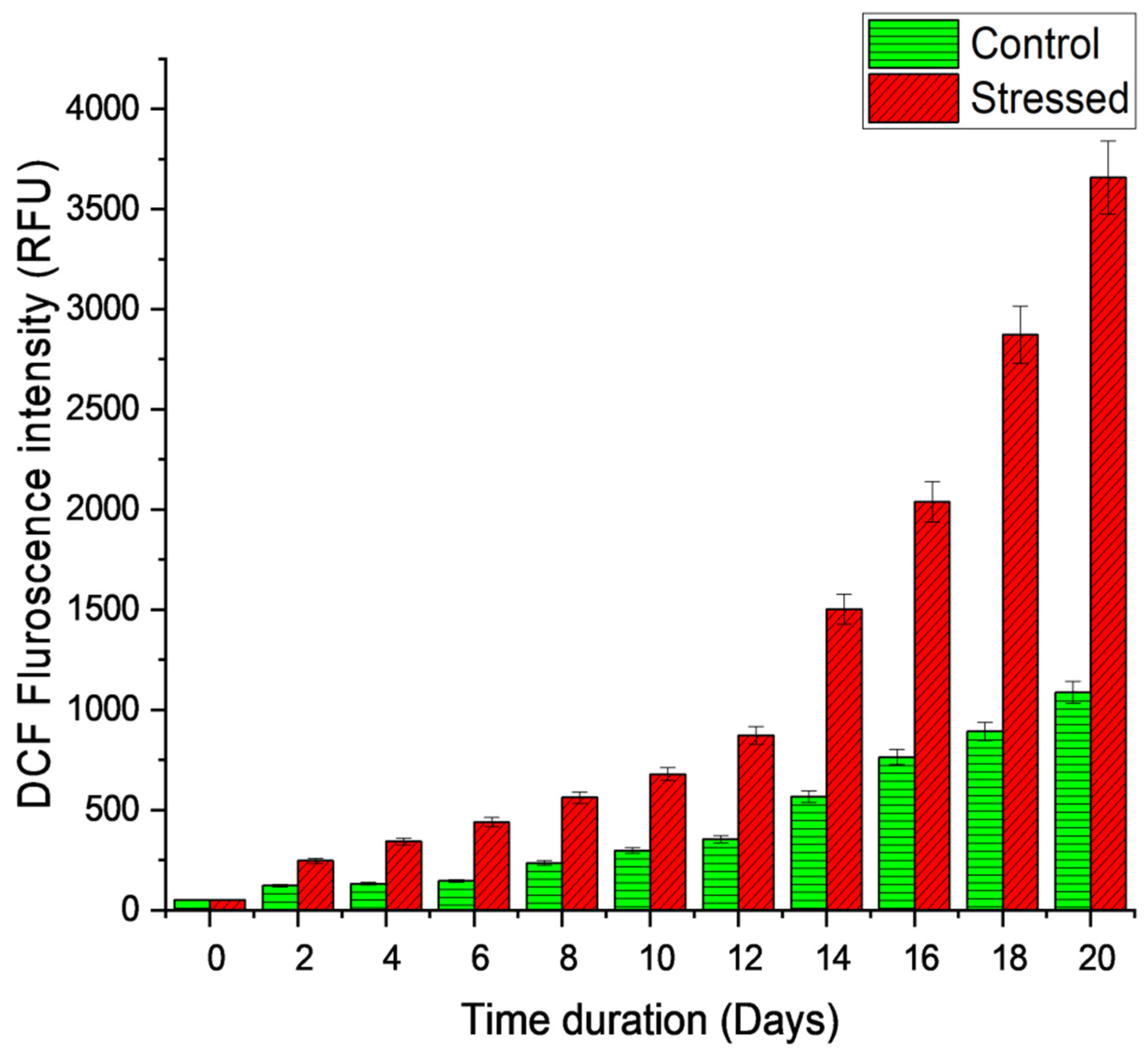 Preprints 70046 g008