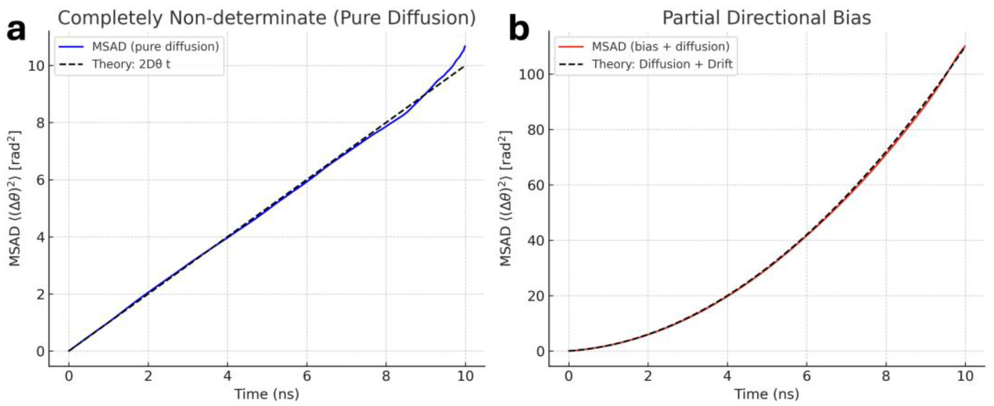 Preprints 173664 g002