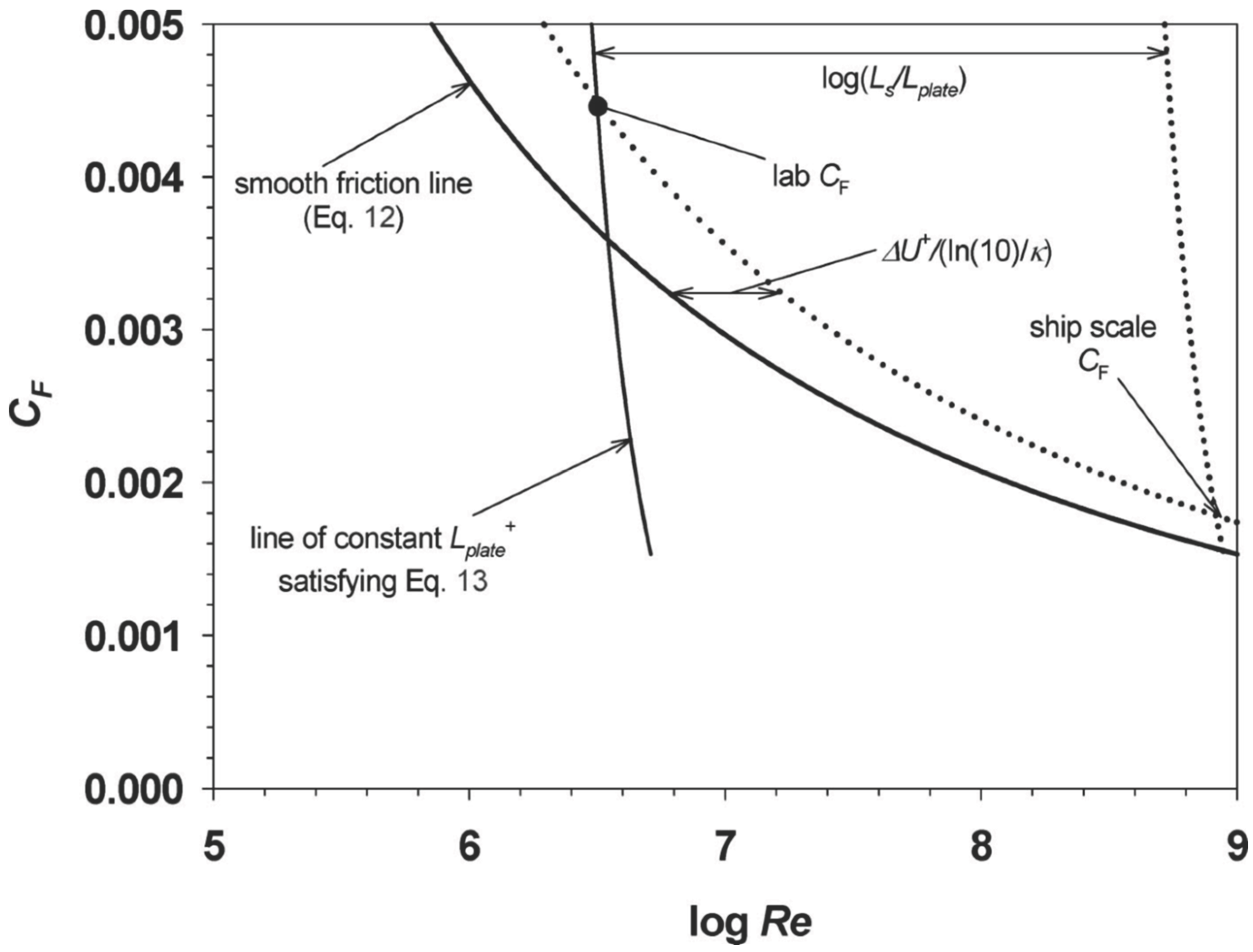 Preprints 195764 g001