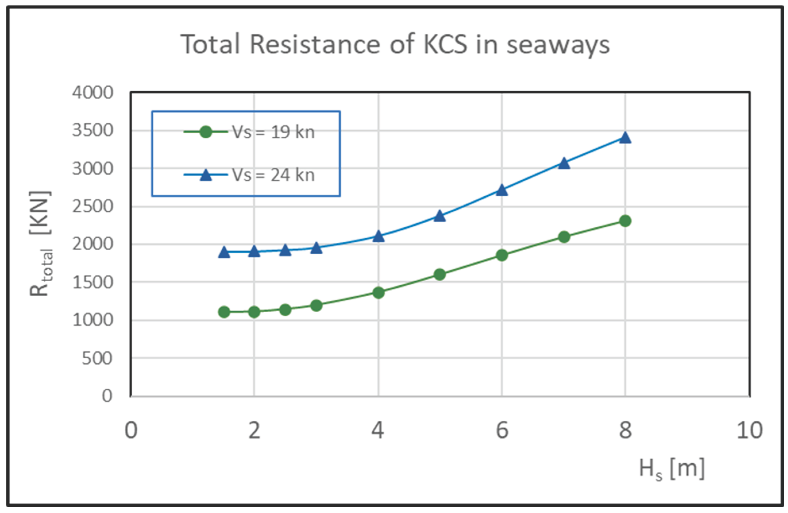 Preprints 195764 g003