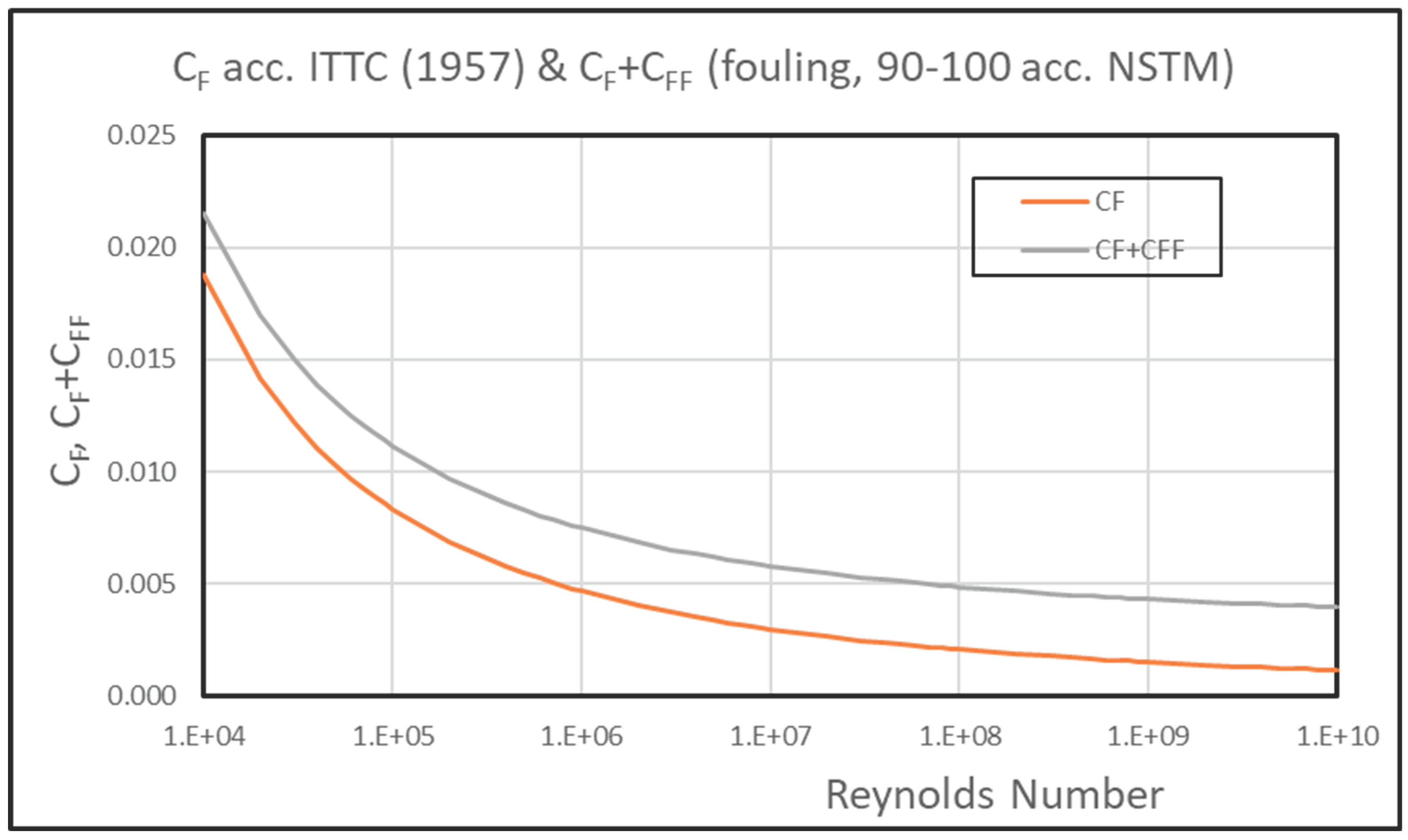 Preprints 195764 g004