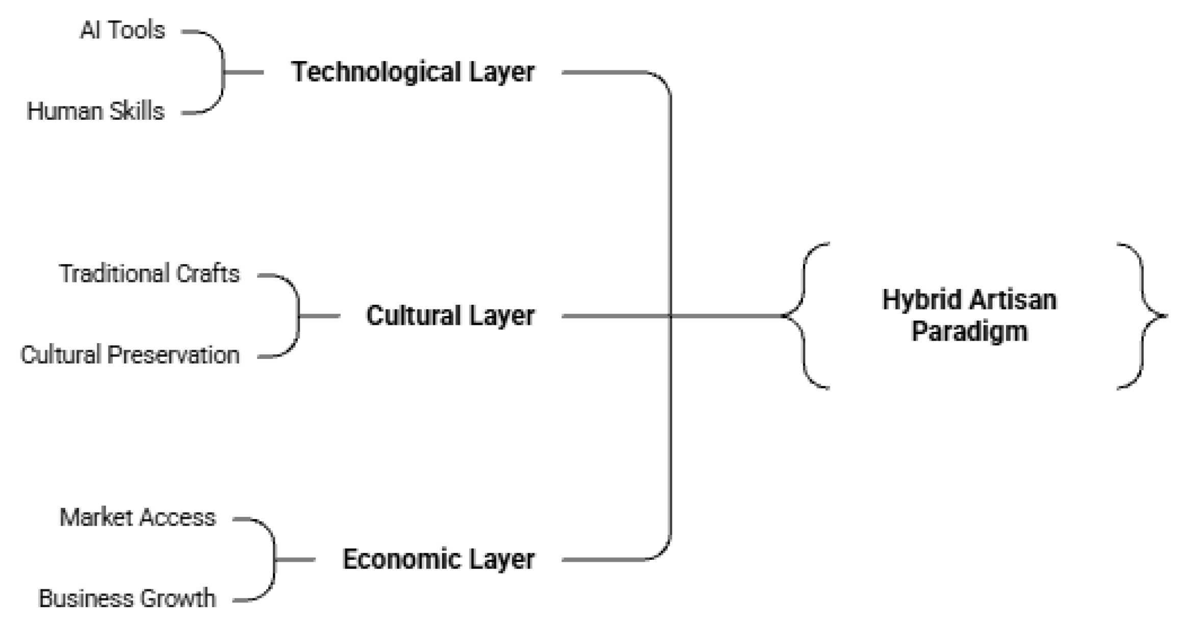 Preprints 197492 g001