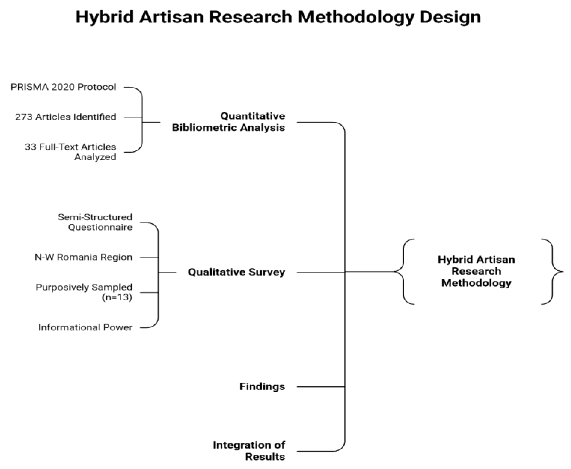 Preprints 197492 g002