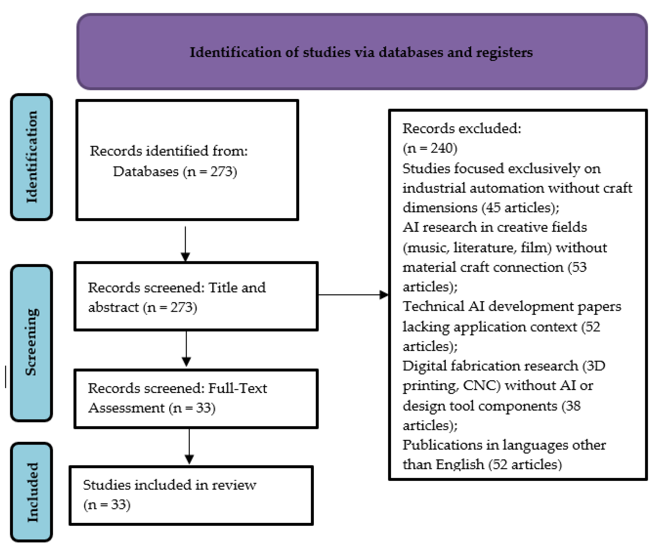 Preprints 197492 g003