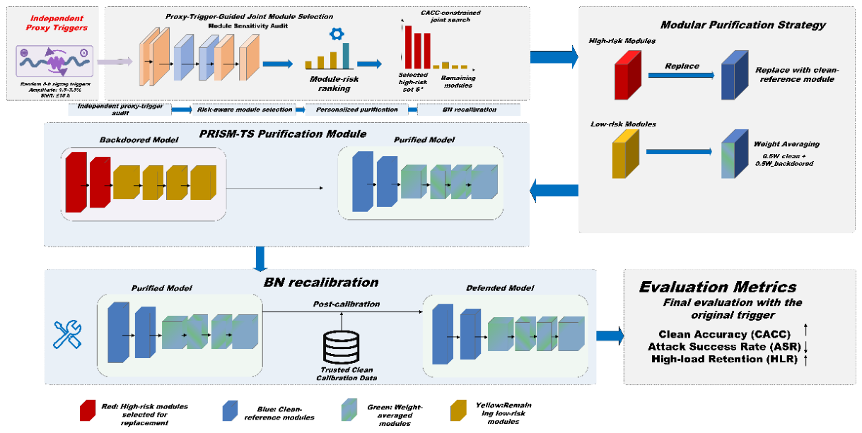 Preprints 236292 g001 Preprints 236292 g001