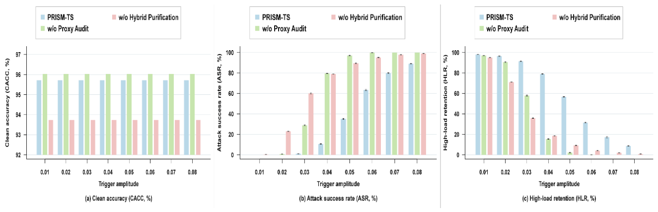 Preprints 236292 g003 Preprints 236292 g003