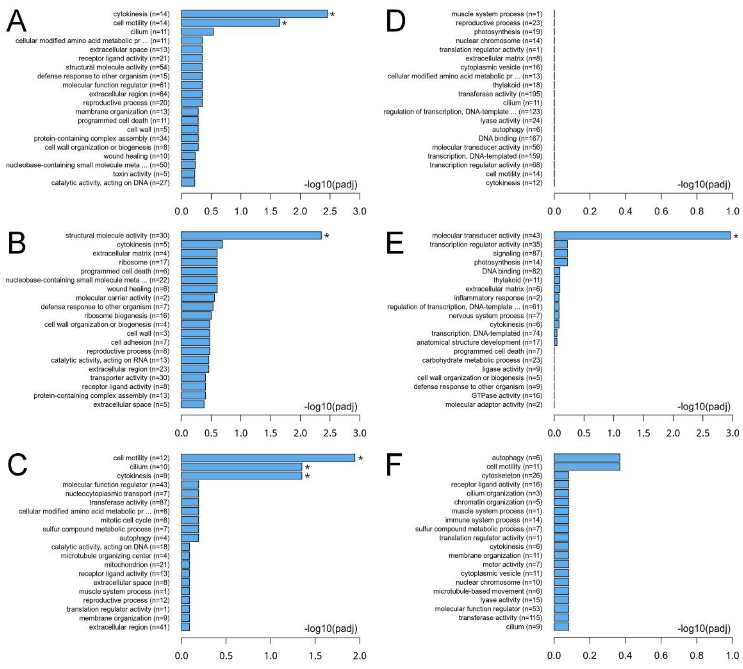 Preprints 188130 g003