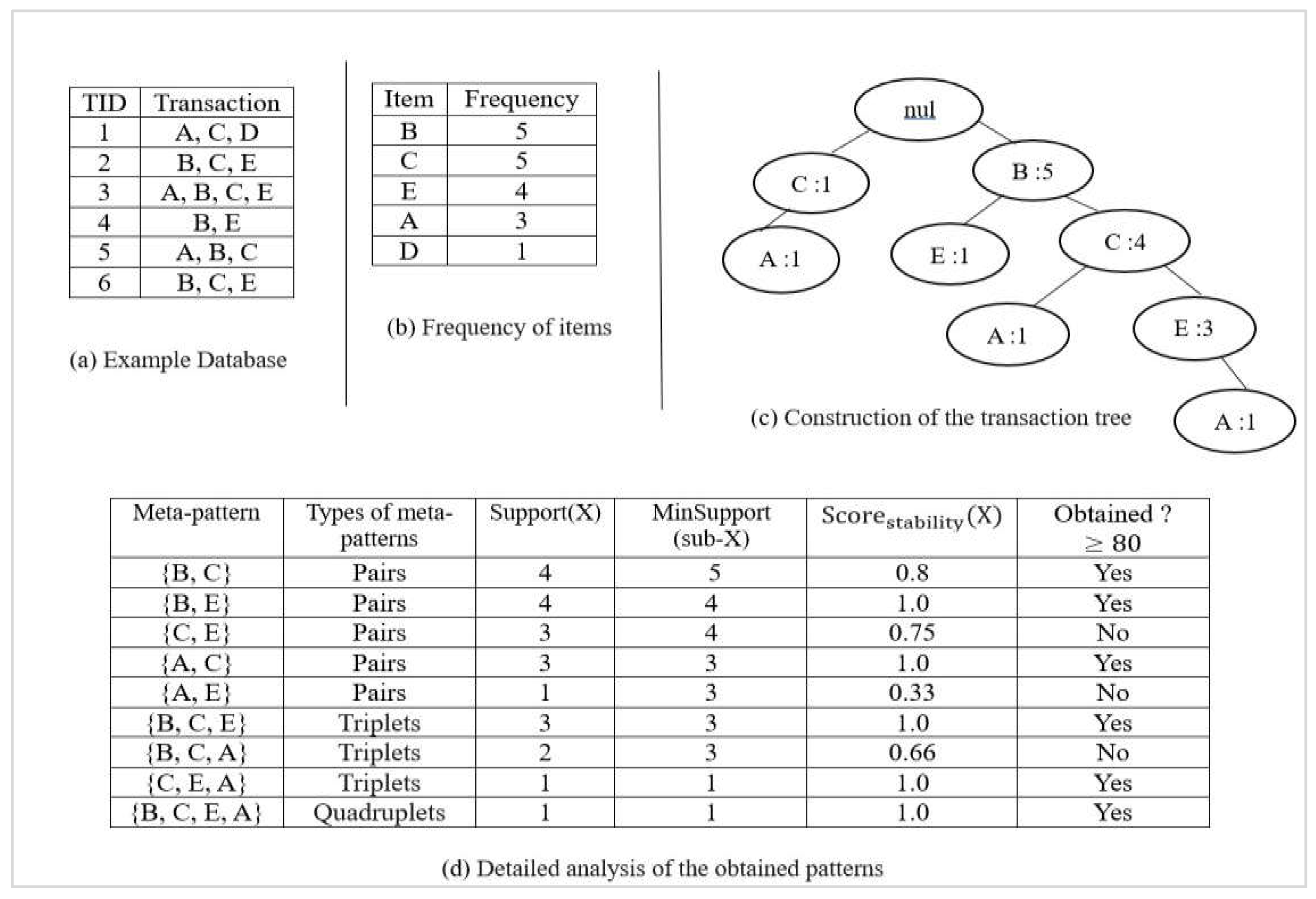 Preprints 156228 g001